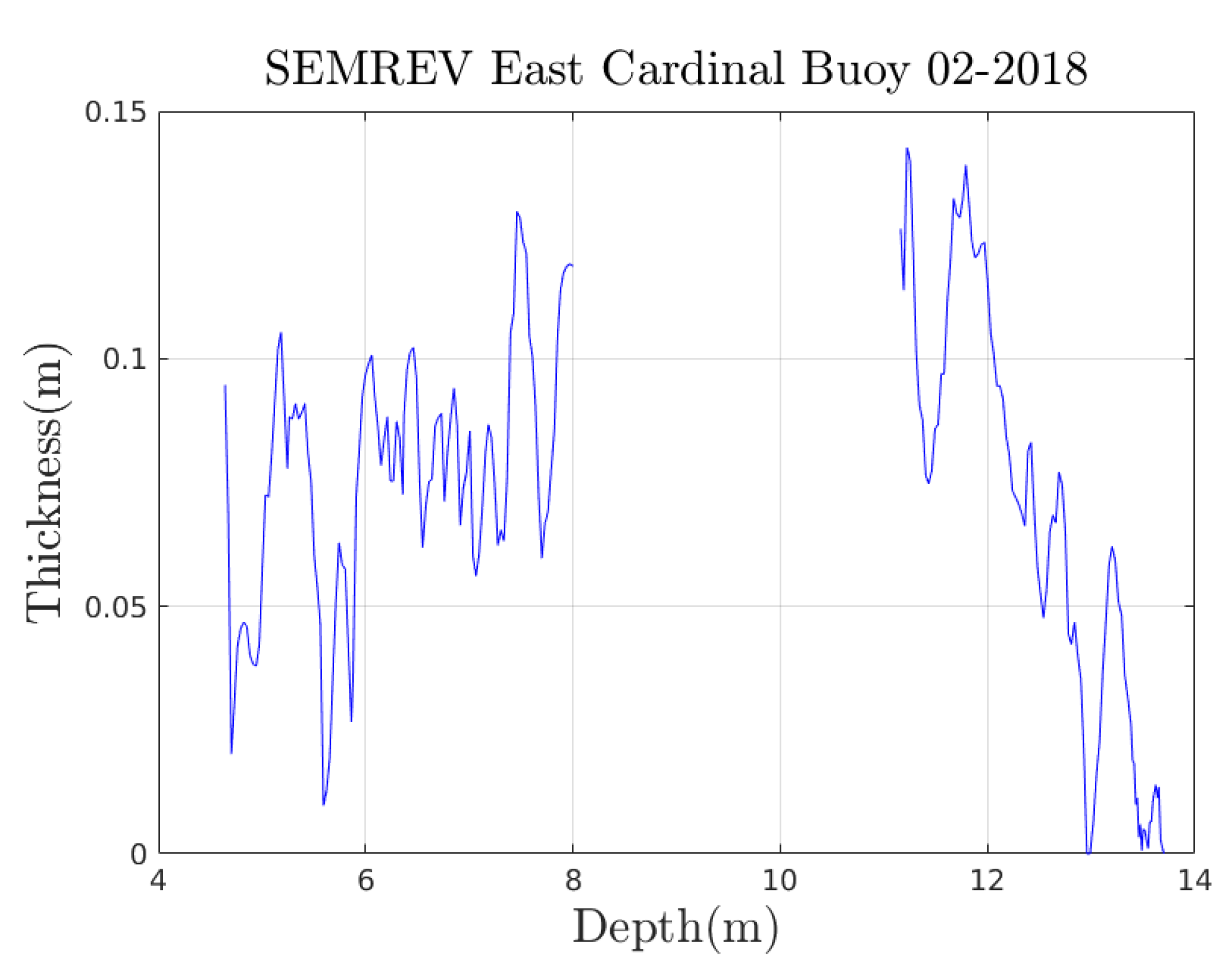 Jmse 08 00108 g005 Jmse 08 00108 g005