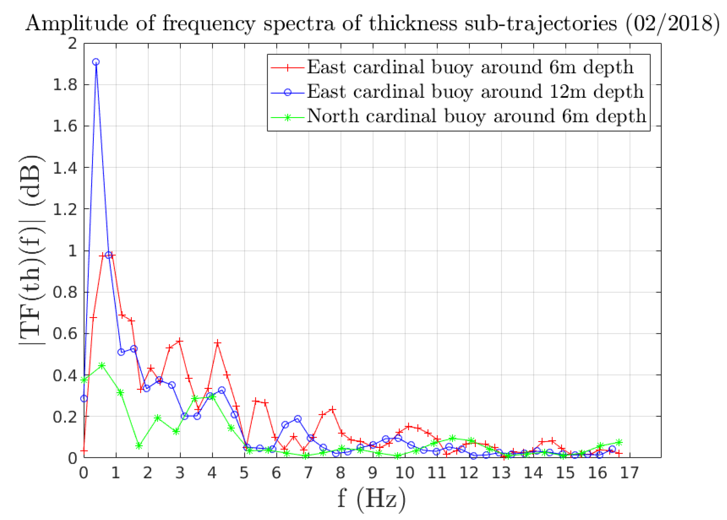 Jmse 08 00108 g007 Jmse 08 00108 g007