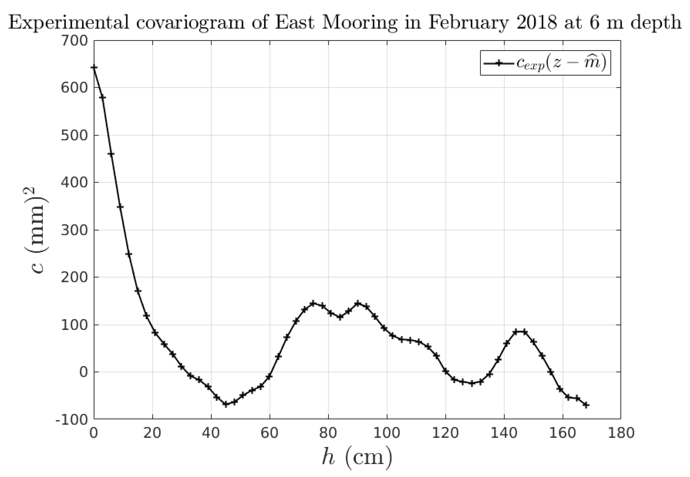 Jmse 08 00108 g012 Jmse 08 00108 g012