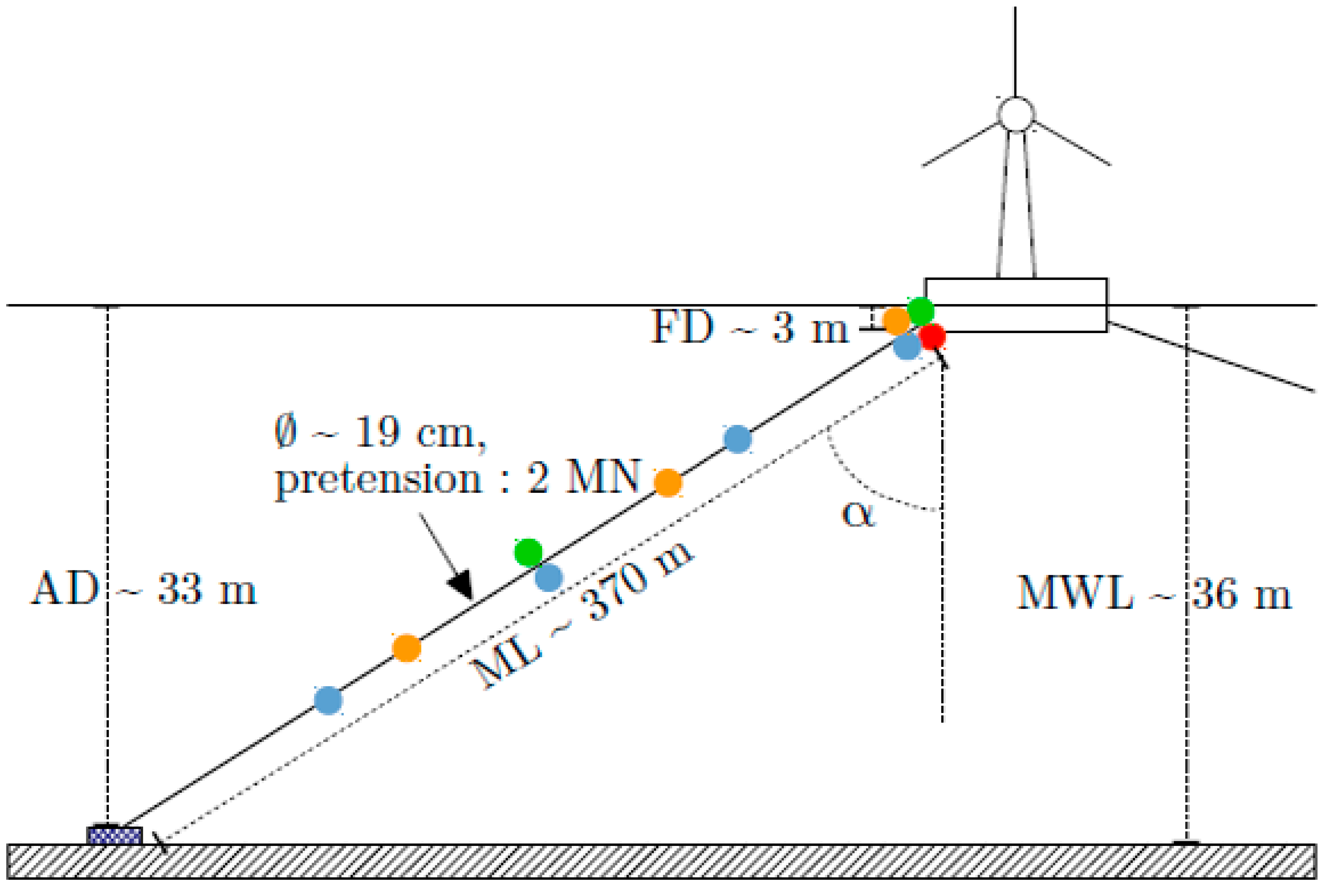 Jmse 08 00108 g015 Jmse 08 00108 g015