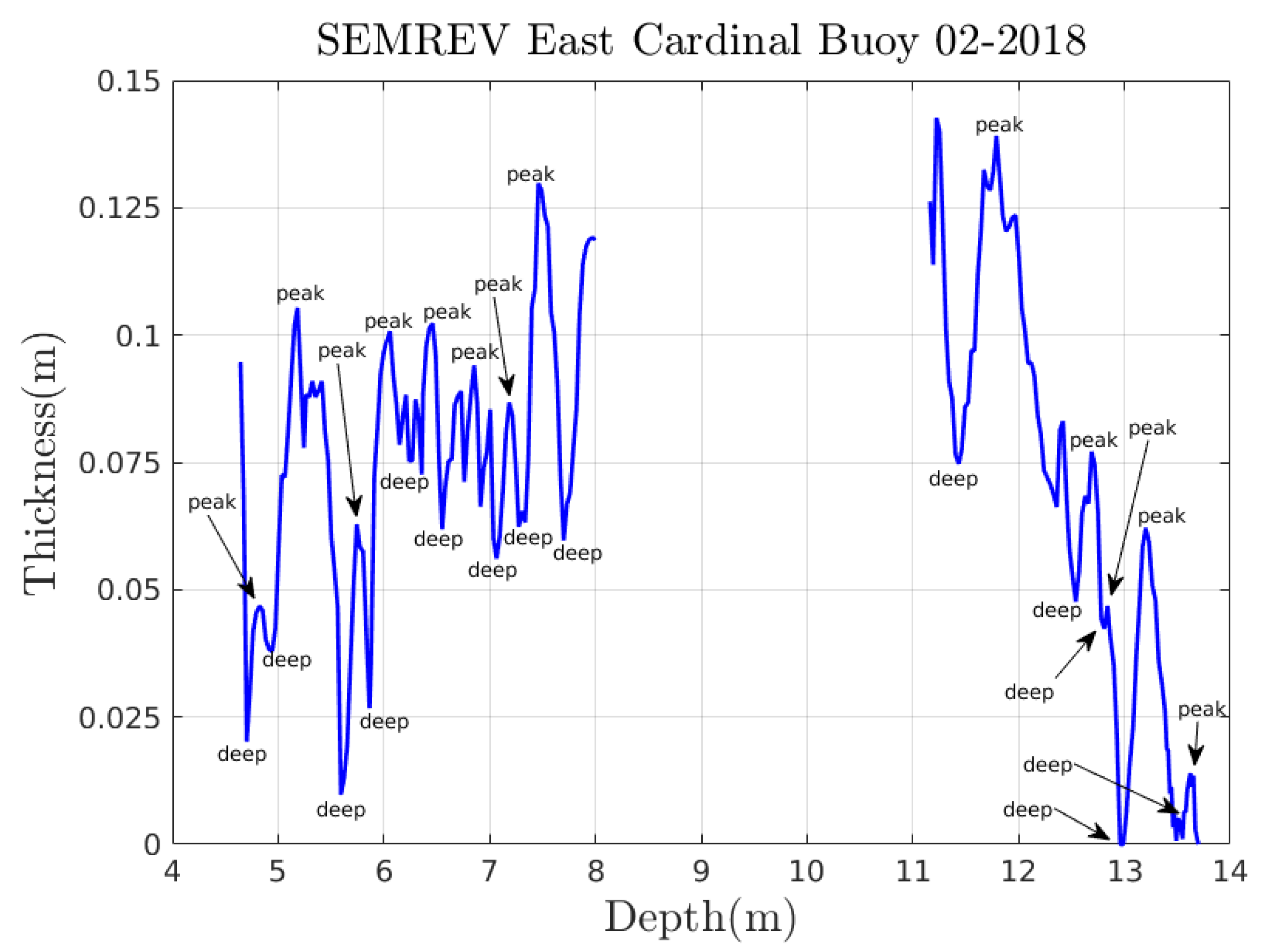Jmse 08 00108 g0a2 Jmse 08 00108 g0a2
