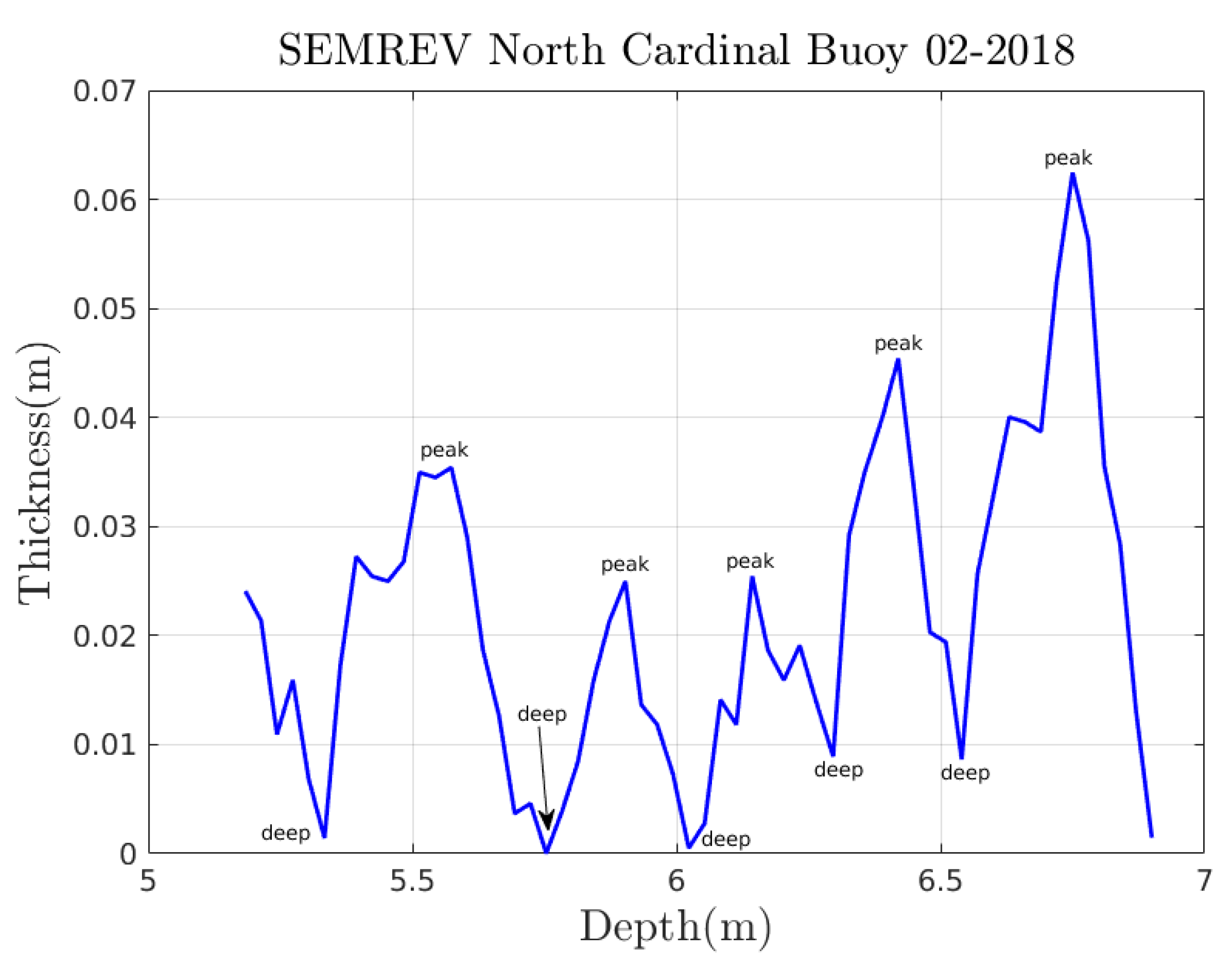 Jmse 08 00108 g0a3 Jmse 08 00108 g0a3