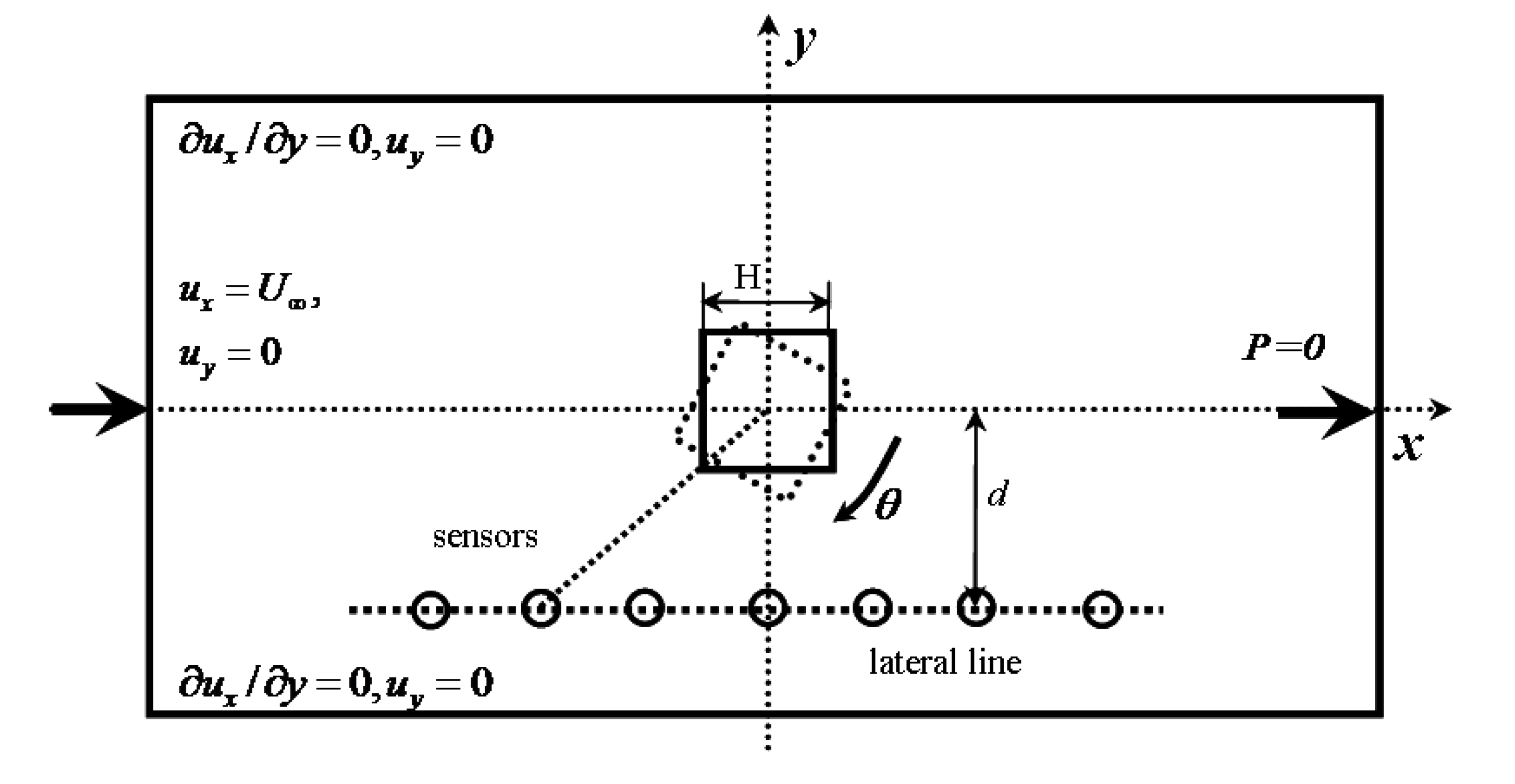 Jmse 08 00111 g001 Jmse 08 00111 g001