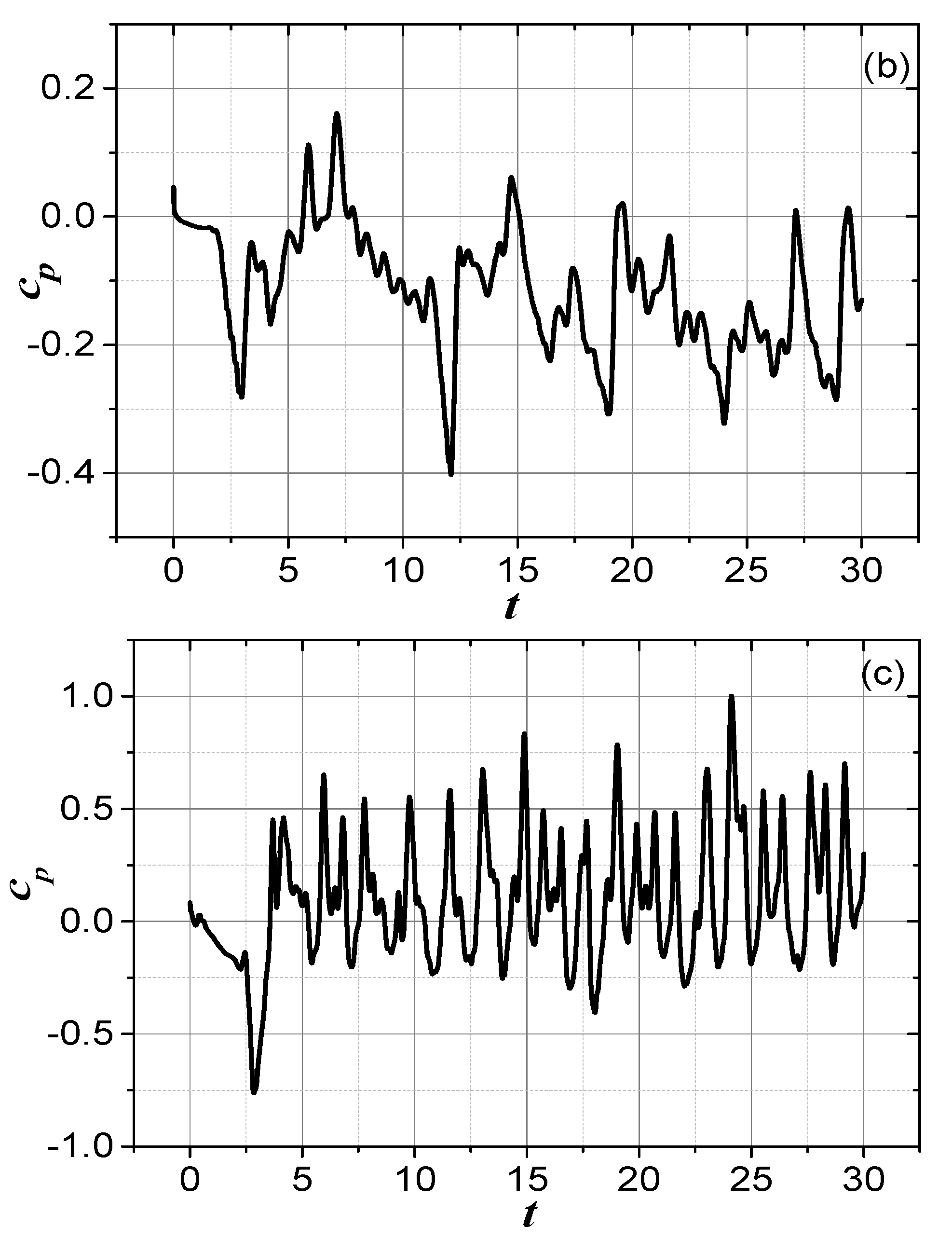 Jmse 08 00111 g003b Jmse 08 00111 g003b