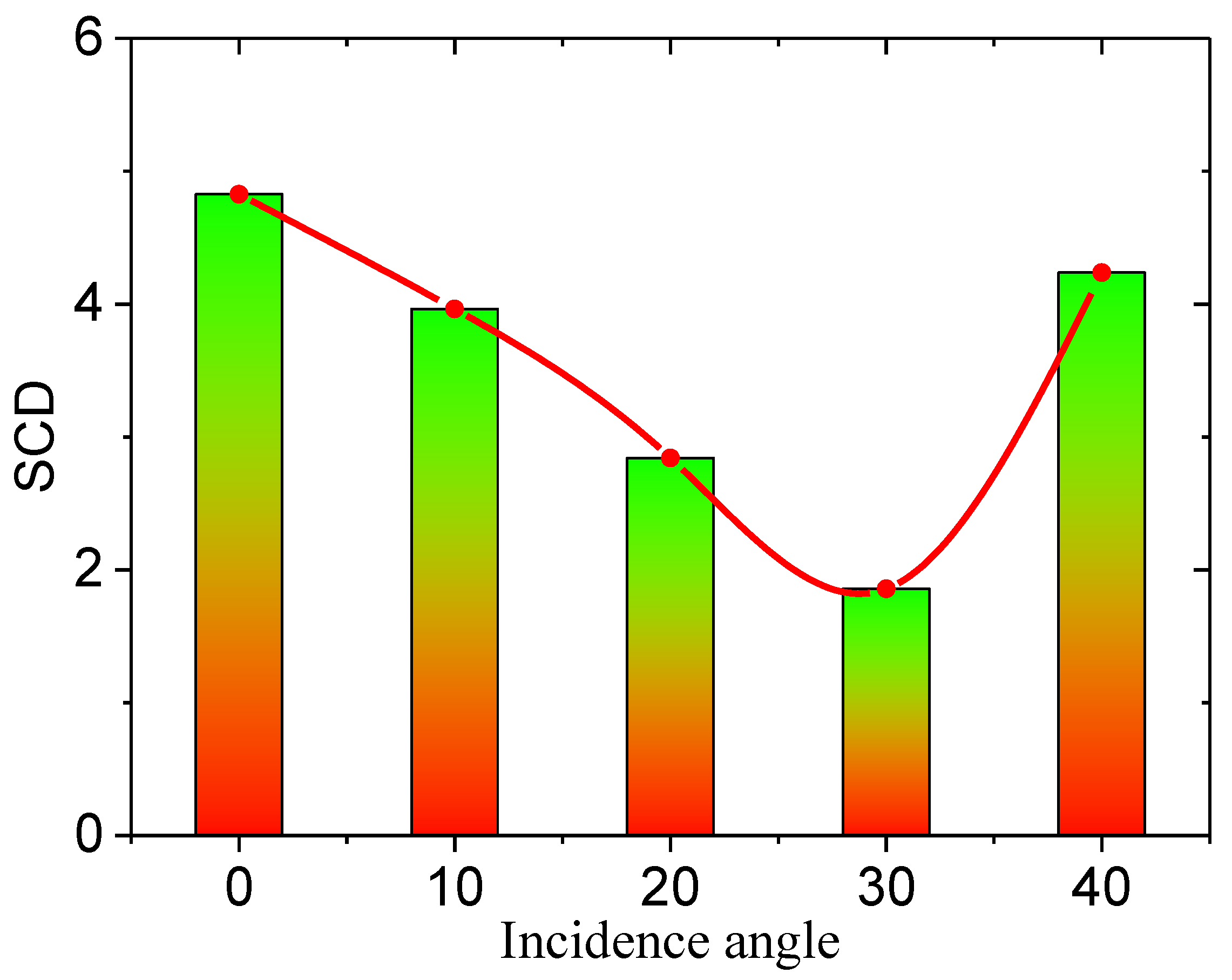 Jmse 08 00111 g012 Jmse 08 00111 g012
