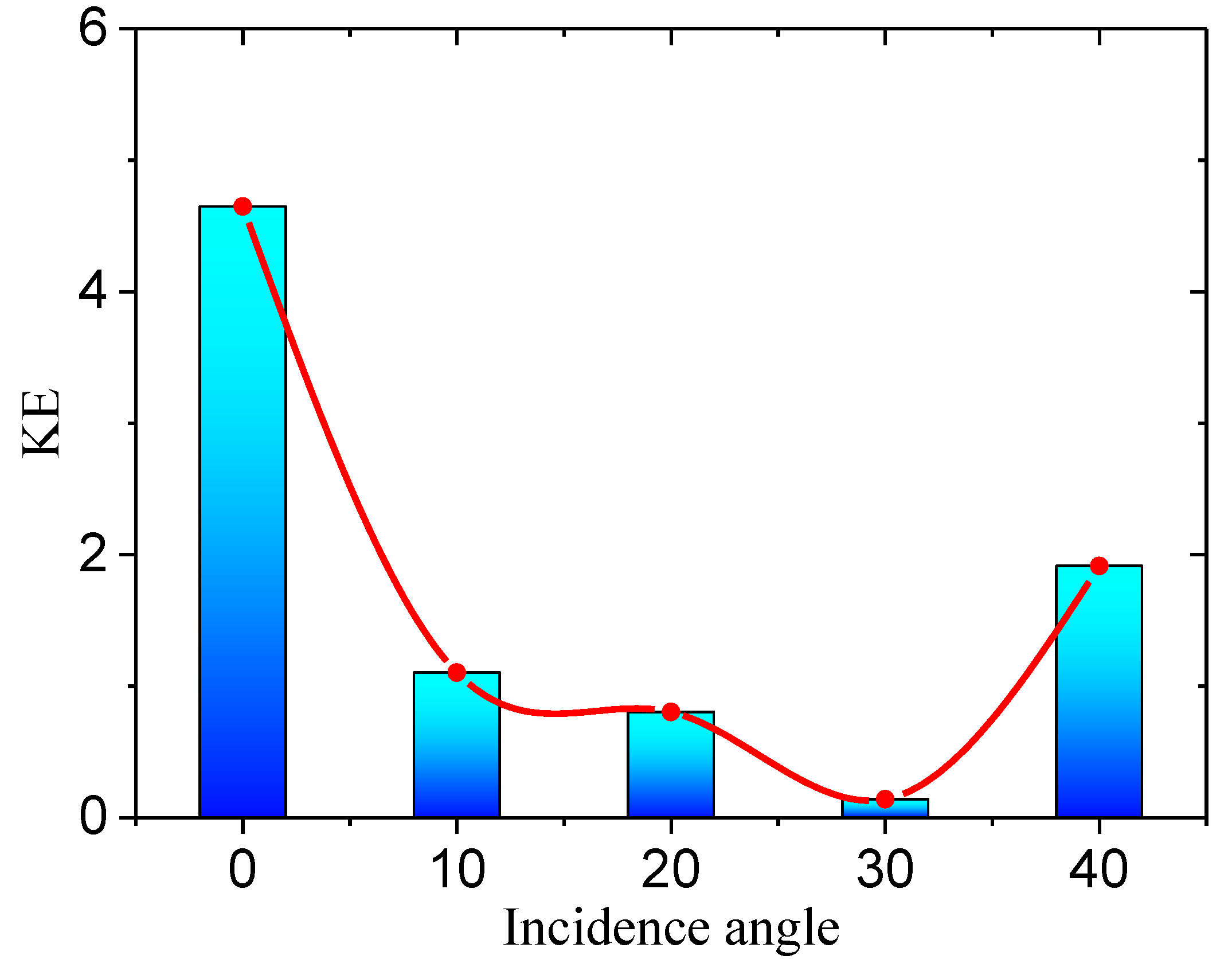 Jmse 08 00111 g013 Jmse 08 00111 g013