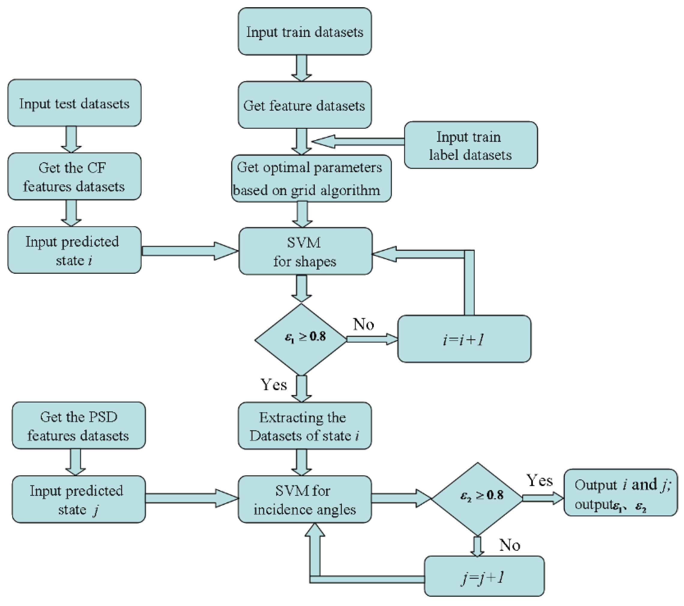 Jmse 08 00111 g016 Jmse 08 00111 g016