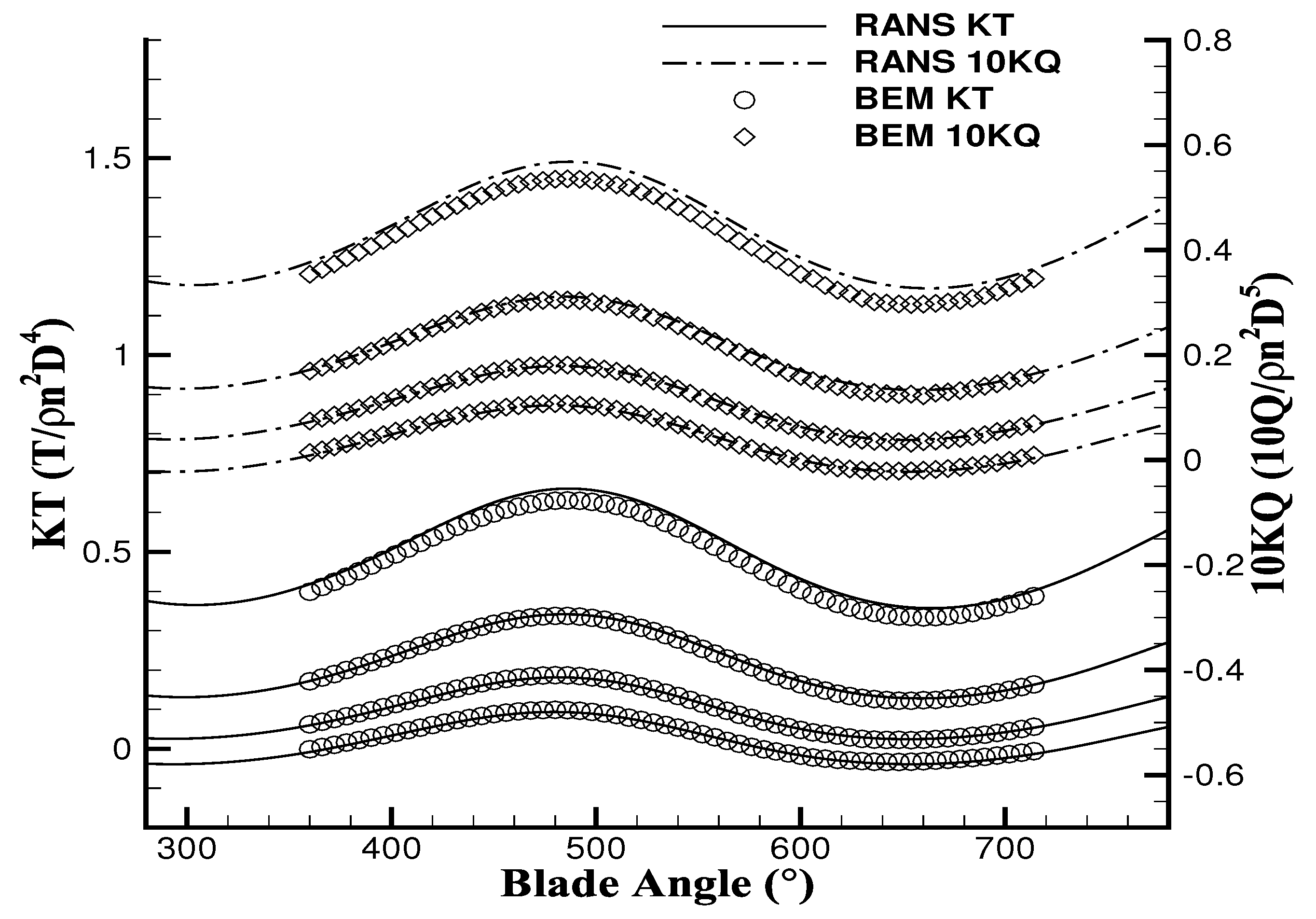 Jmse 08 00114 g013 Jmse 08 00114 g013