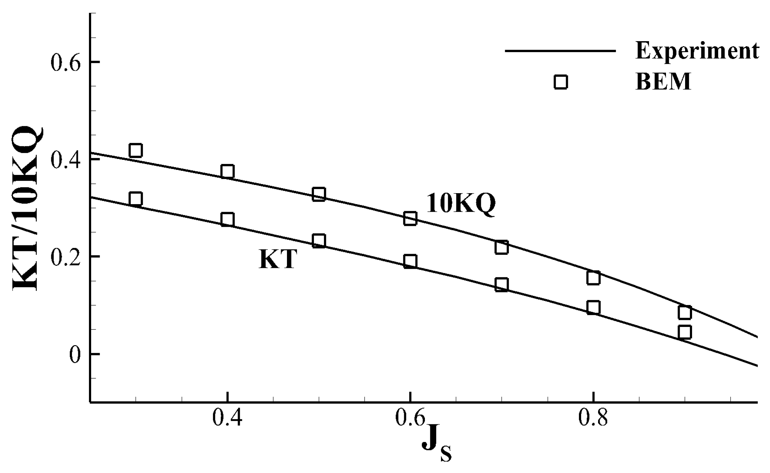 Jmse 08 00114 g026 Jmse 08 00114 g026
