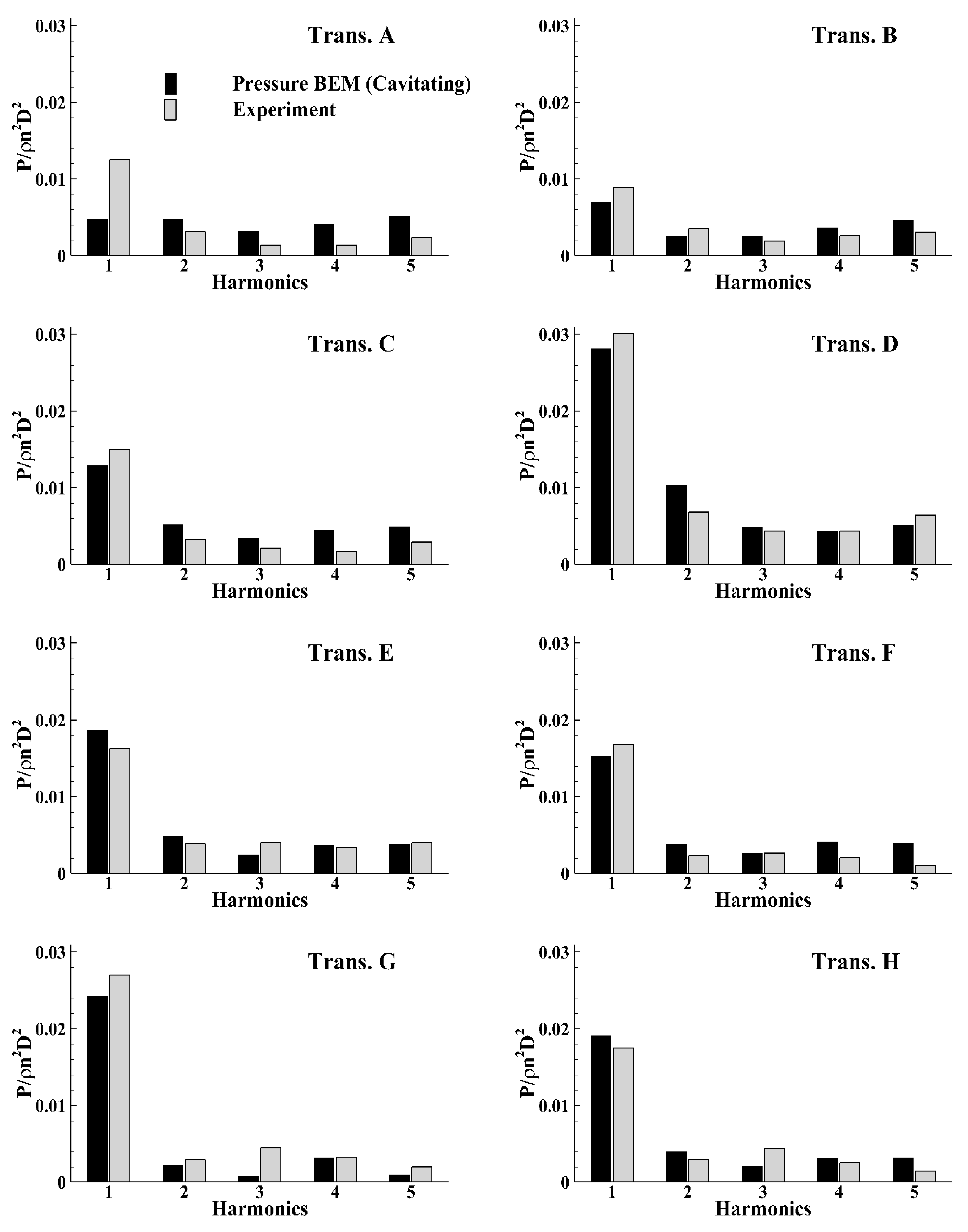 Jmse 08 00114 g036 Jmse 08 00114 g036