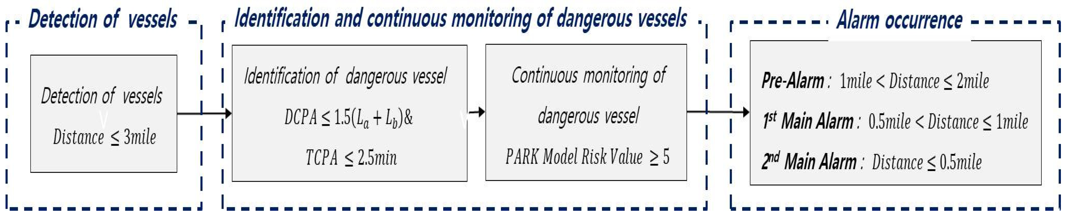 Jmse 08 00115 g002 Jmse 08 00115 g002