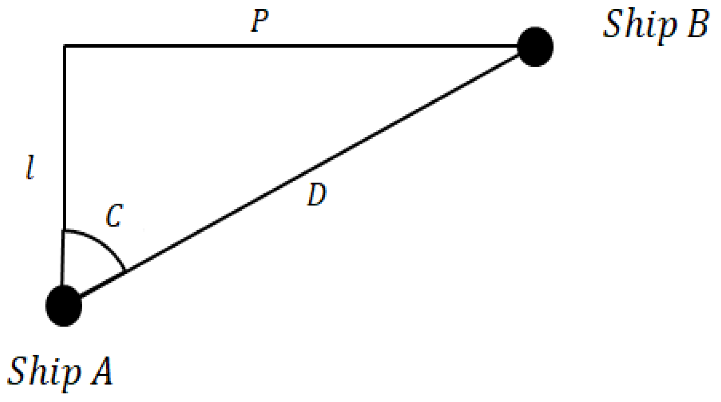 Jmse 08 00115 g003 Jmse 08 00115 g003