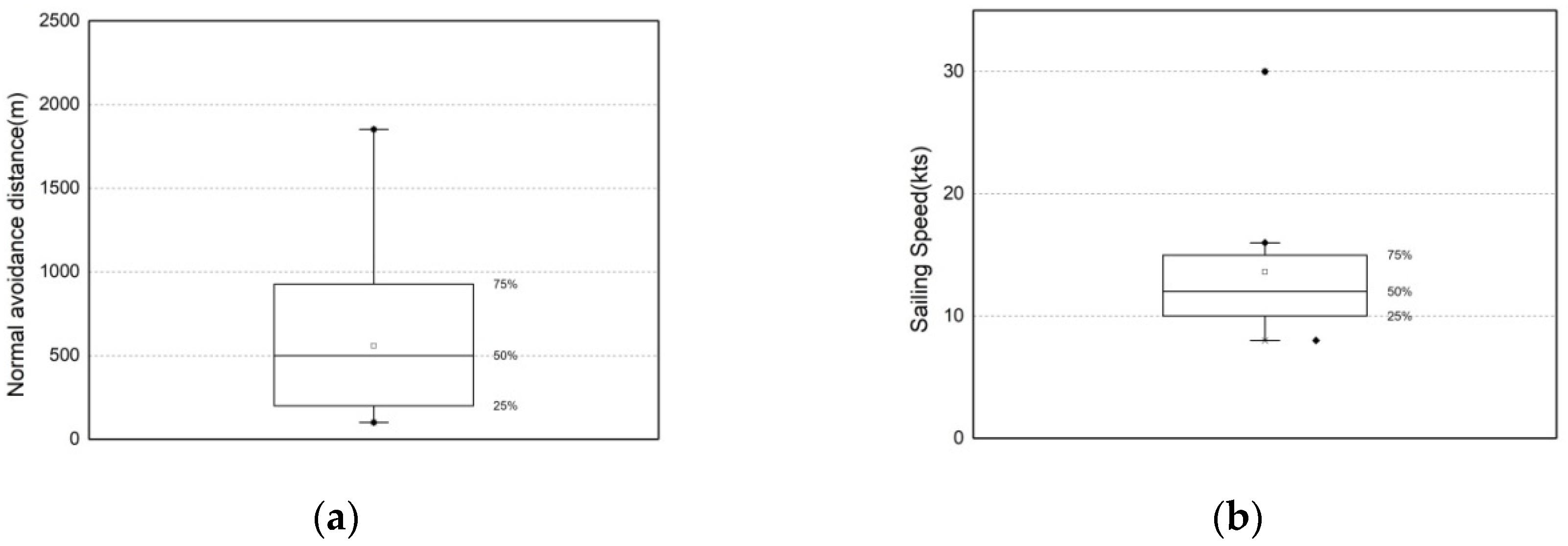 Jmse 08 00115 g005 Jmse 08 00115 g005