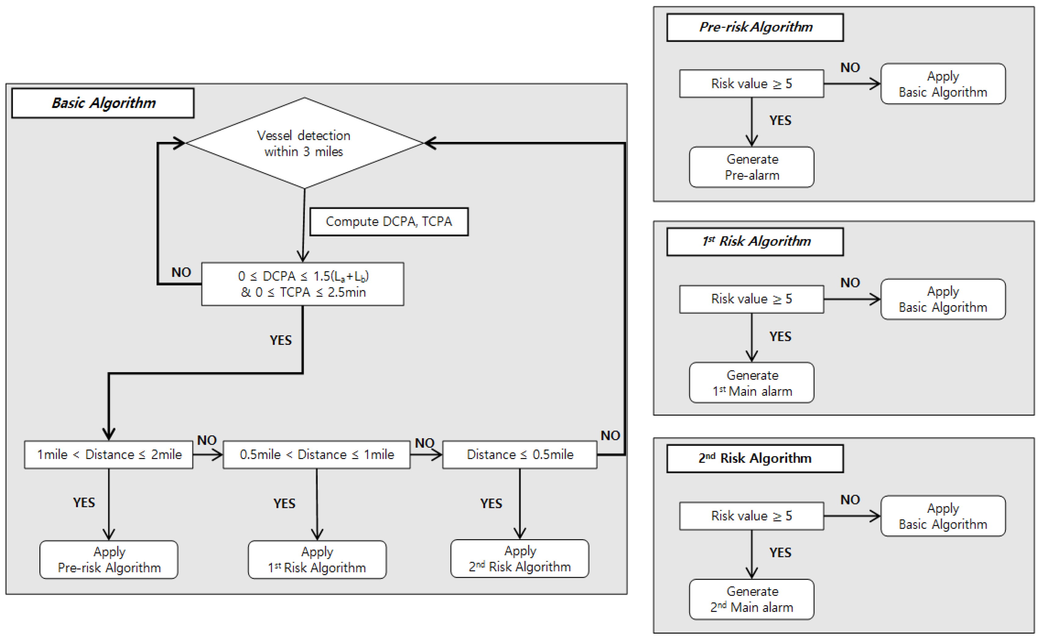 Jmse 08 00115 g007 Jmse 08 00115 g007