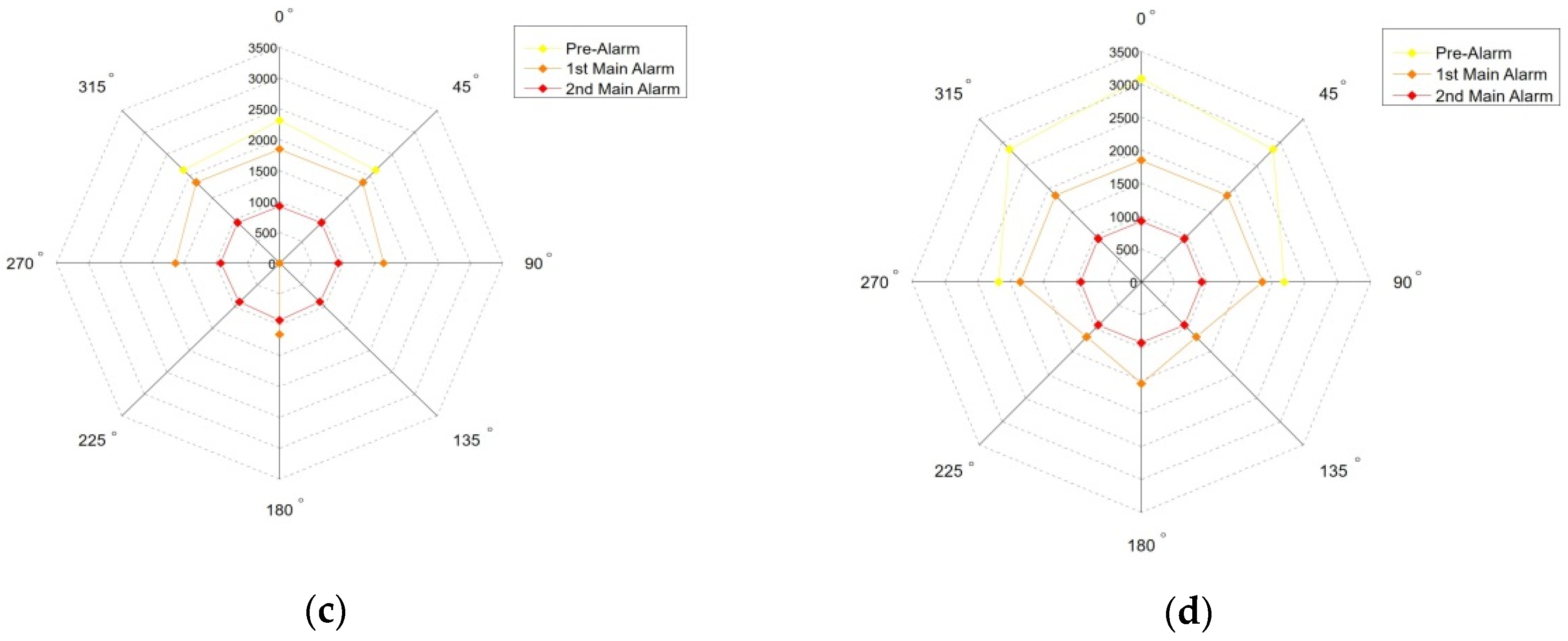 Jmse 08 00115 g008b Jmse 08 00115 g008b