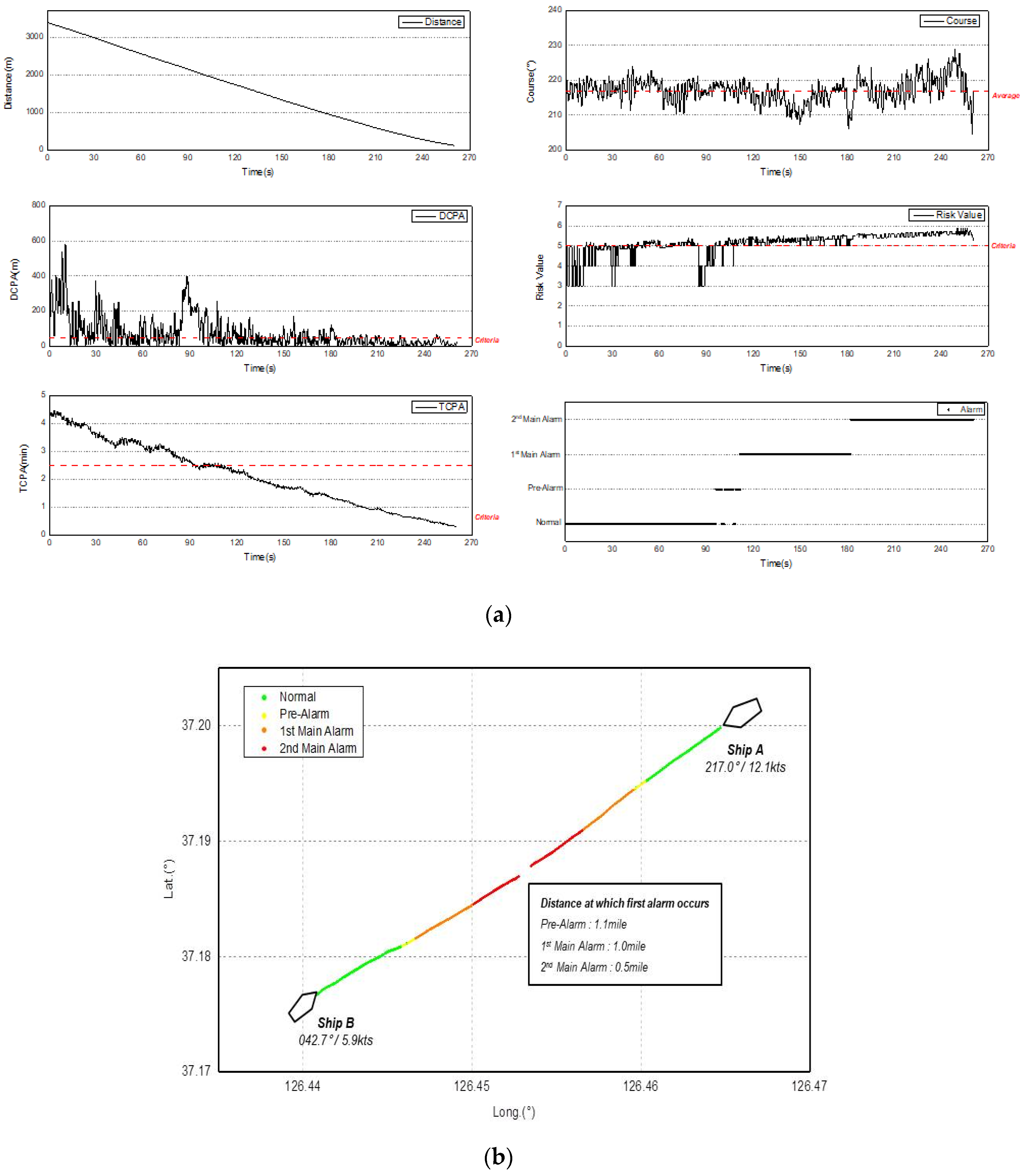 Jmse 08 00115 g011 Jmse 08 00115 g011