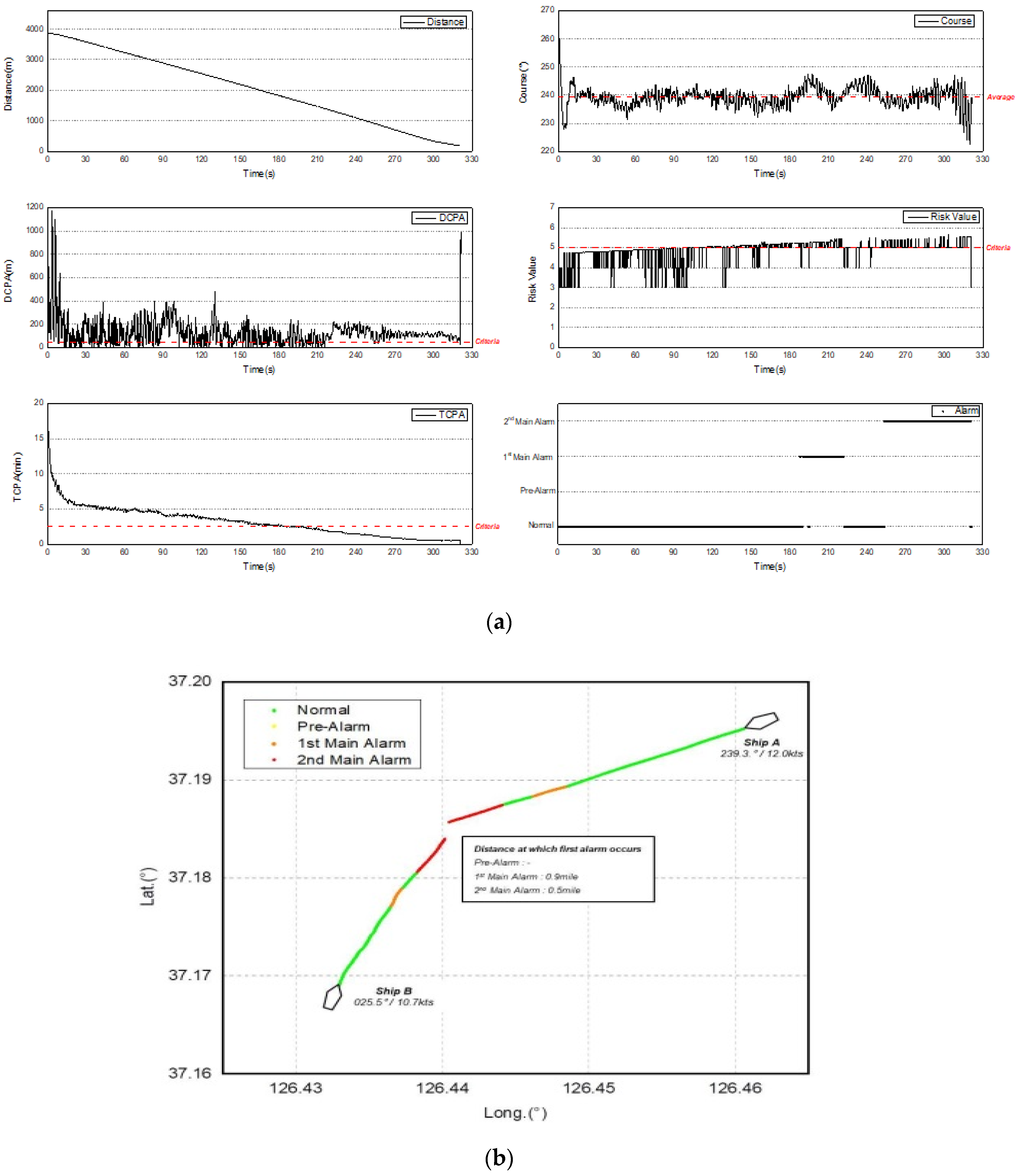 Jmse 08 00115 g012 Jmse 08 00115 g012