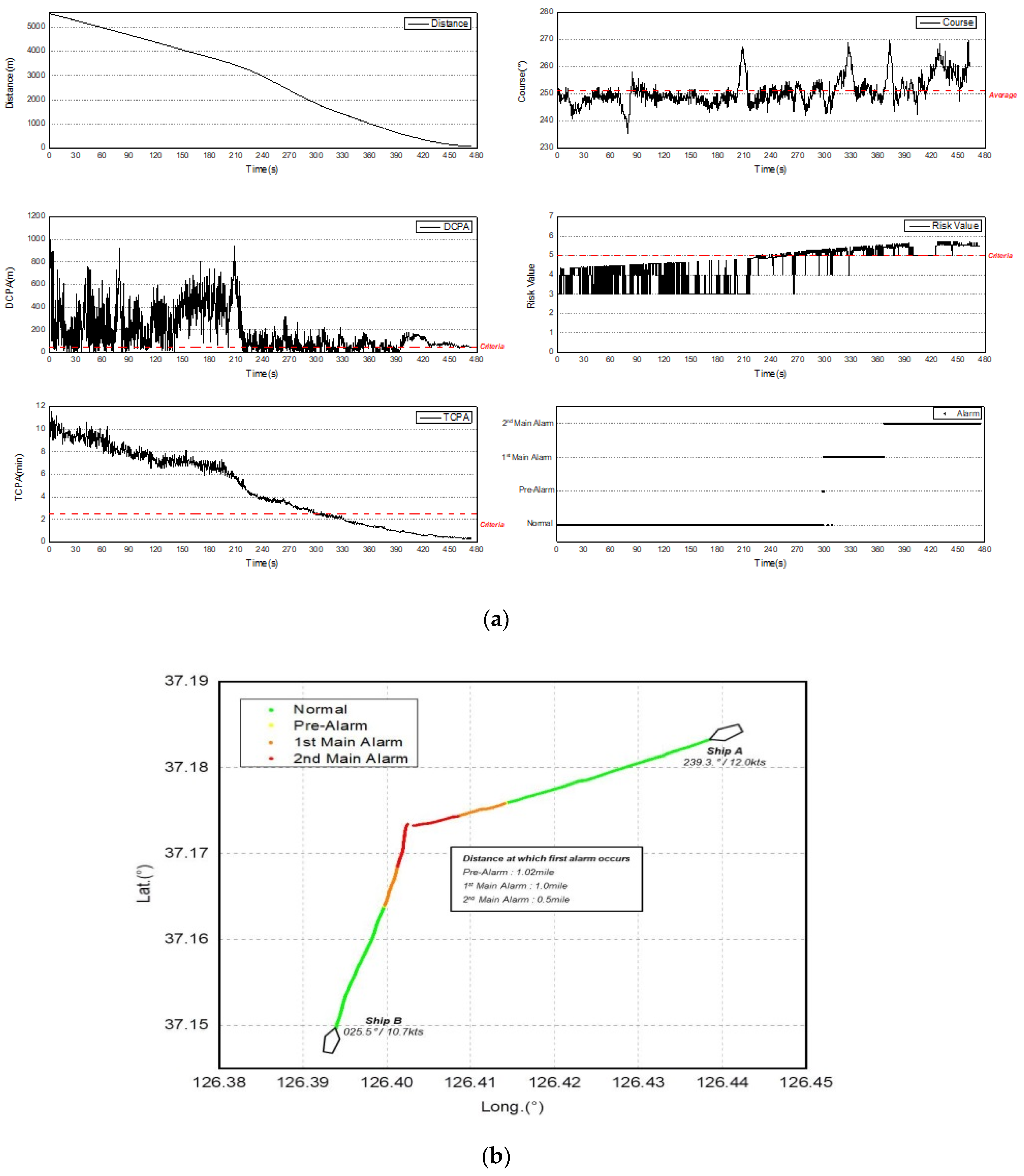 Jmse 08 00115 g013 Jmse 08 00115 g013