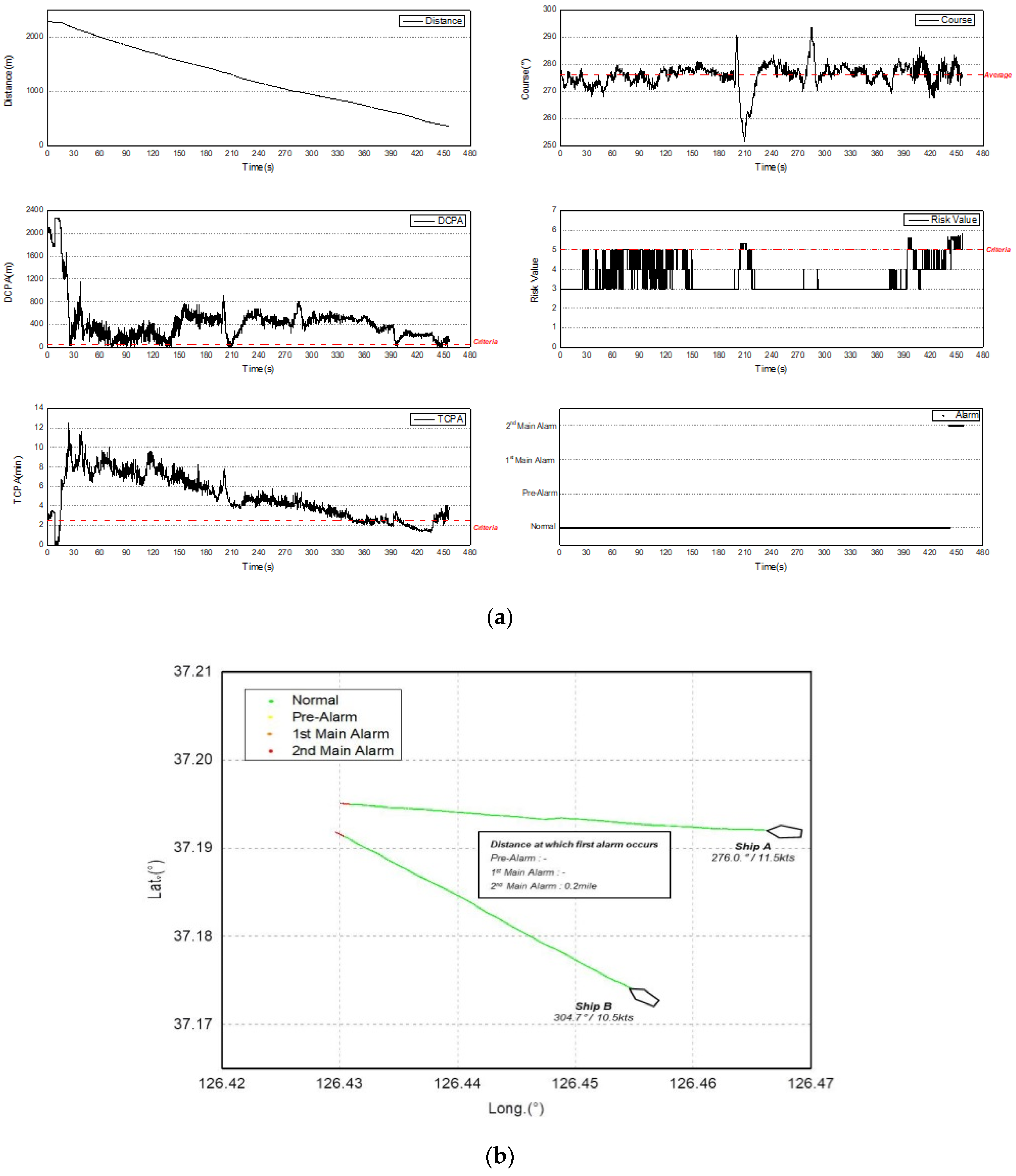 Jmse 08 00115 g014 Jmse 08 00115 g014