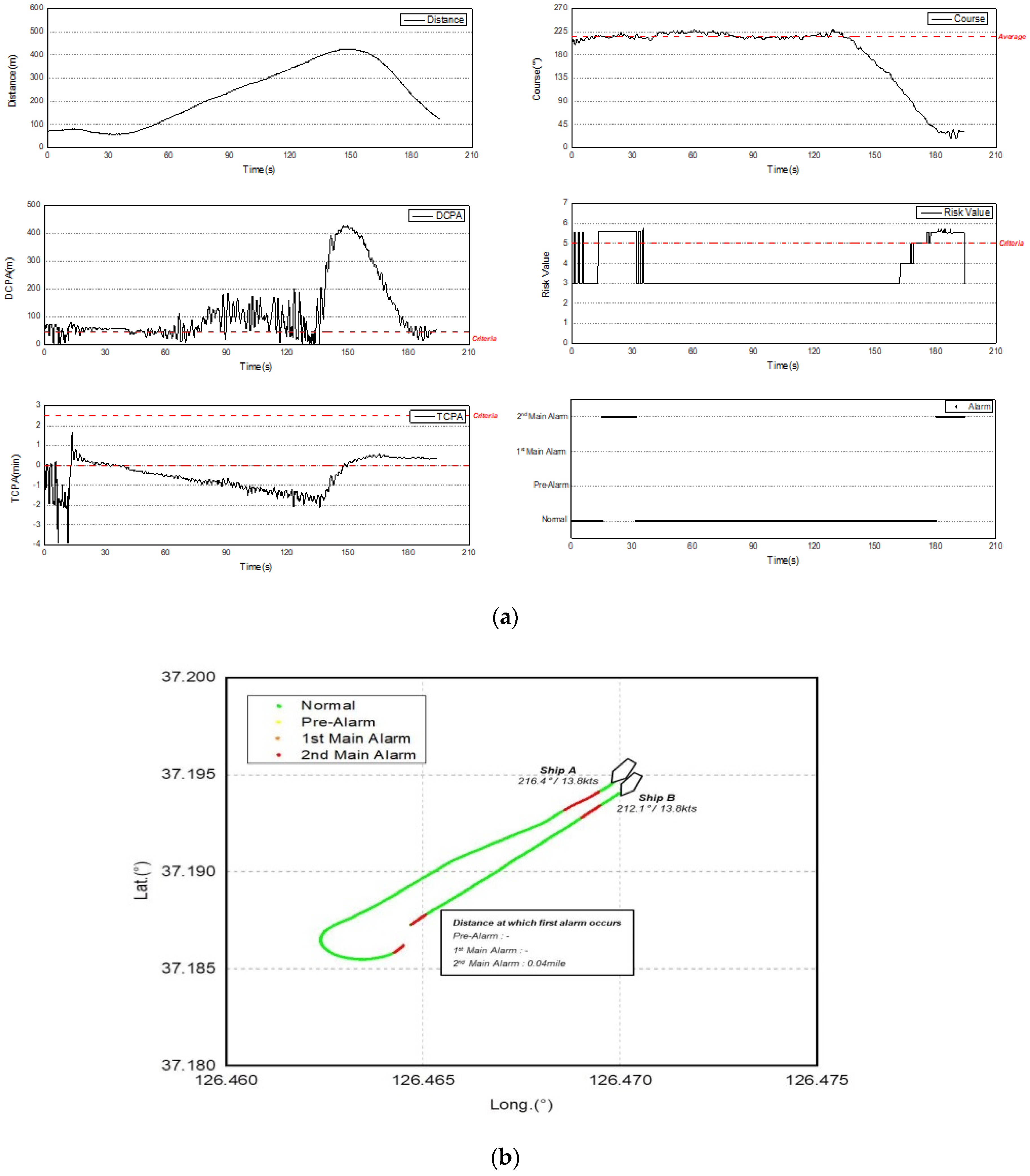 Jmse 08 00115 g015 Jmse 08 00115 g015