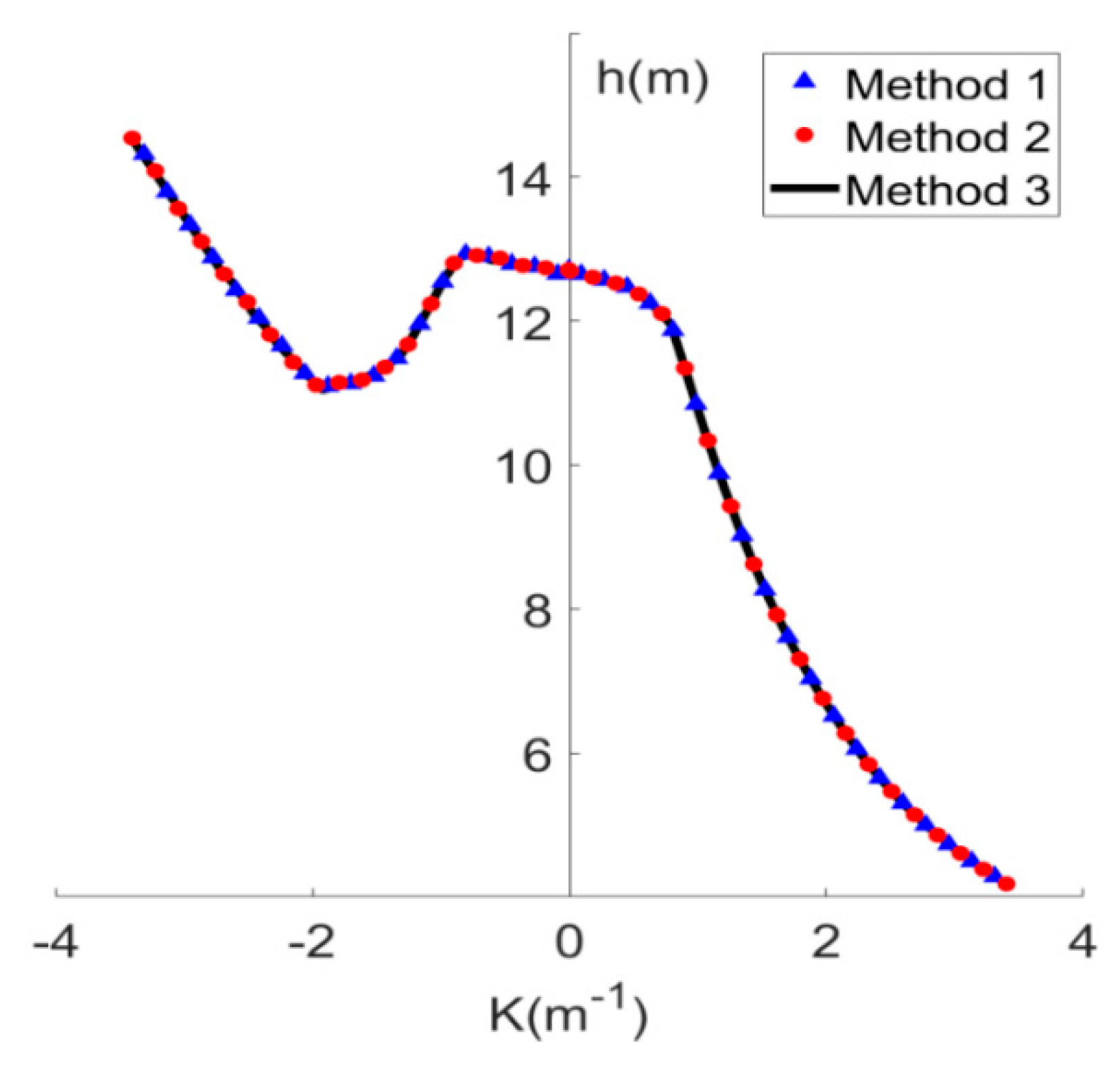 Jmse 08 00117 g011