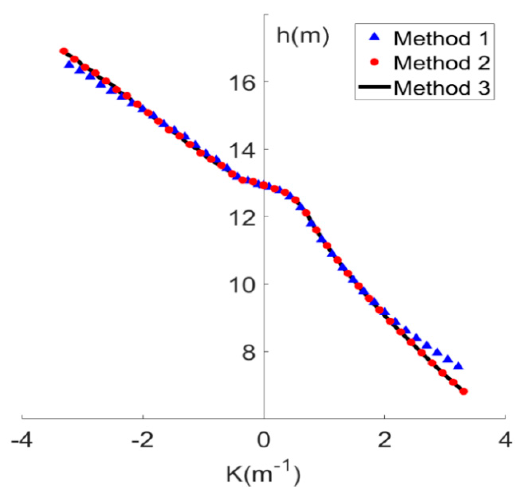Jmse 08 00117 g013