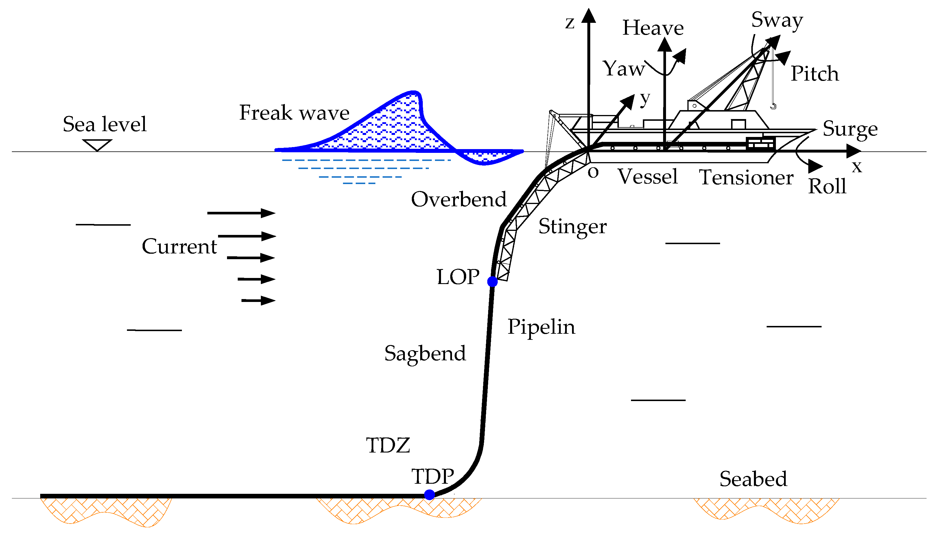 Jmse 08 00119 g001 Jmse 08 00119 g001