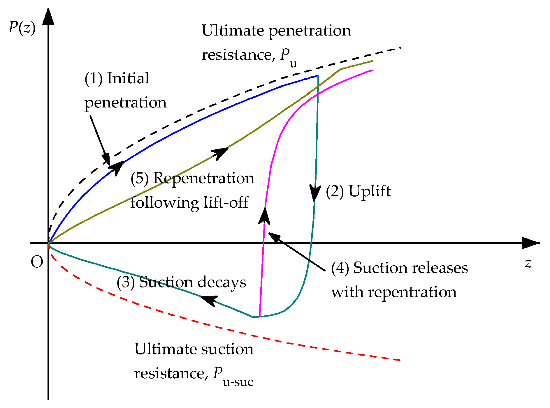 Jmse 08 00119 g004 Jmse 08 00119 g004