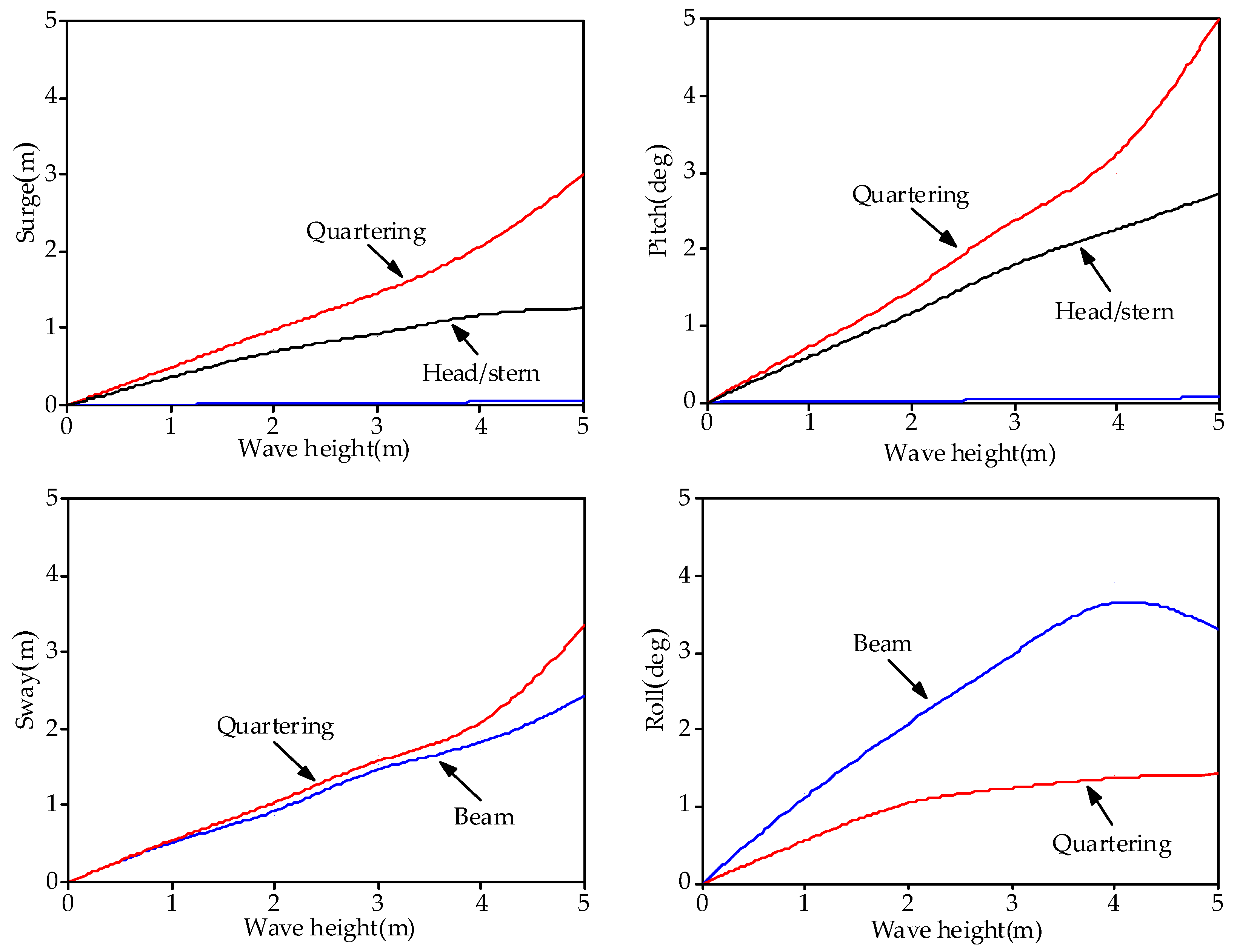 Jmse 08 00119 g006a Jmse 08 00119 g006a