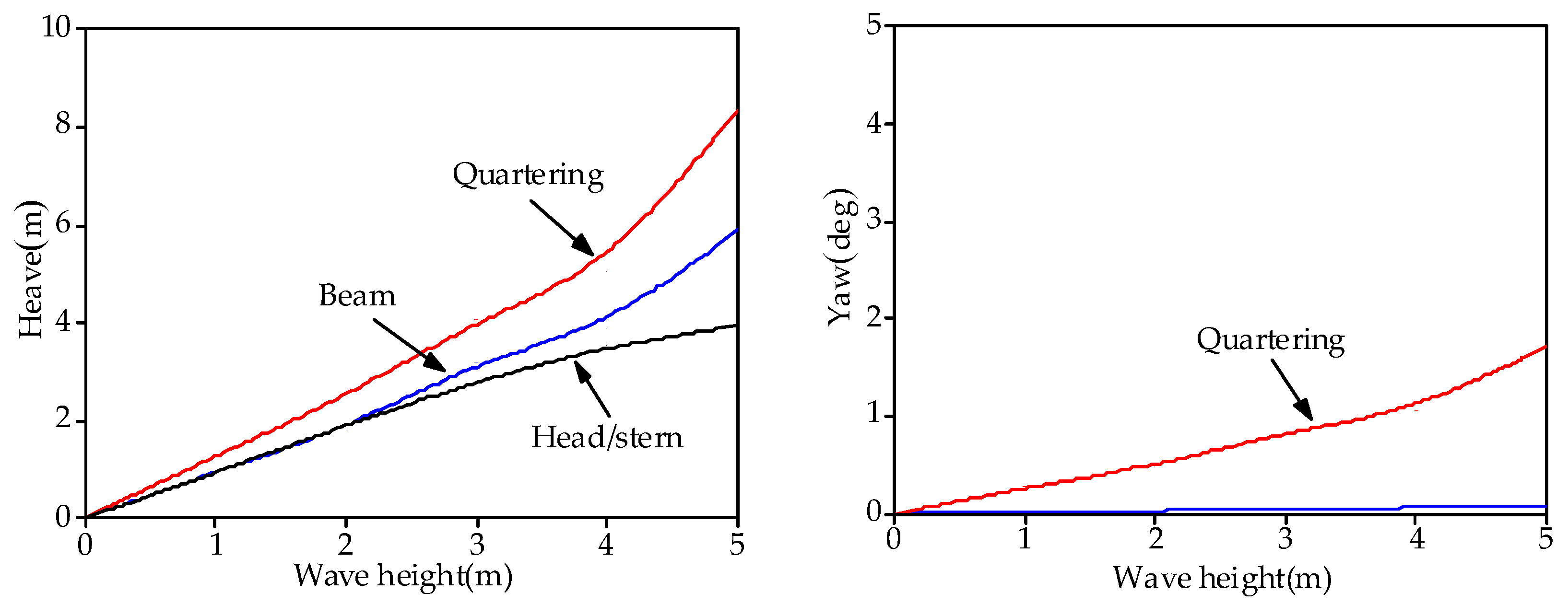 Jmse 08 00119 g006b Jmse 08 00119 g006b