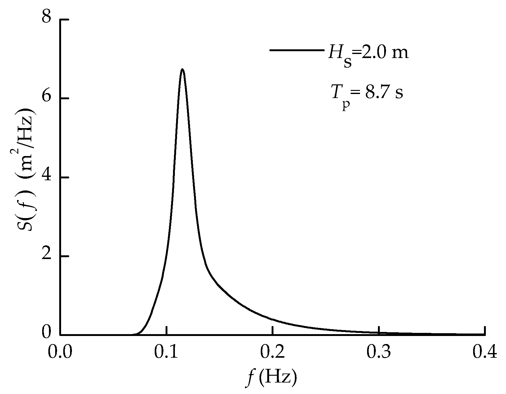 Jmse 08 00119 g007 Jmse 08 00119 g007