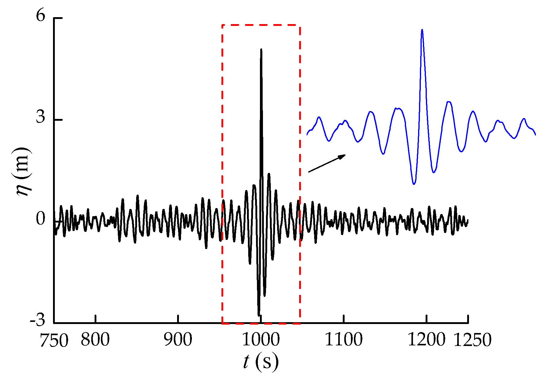 Jmse 08 00119 g008 Jmse 08 00119 g008