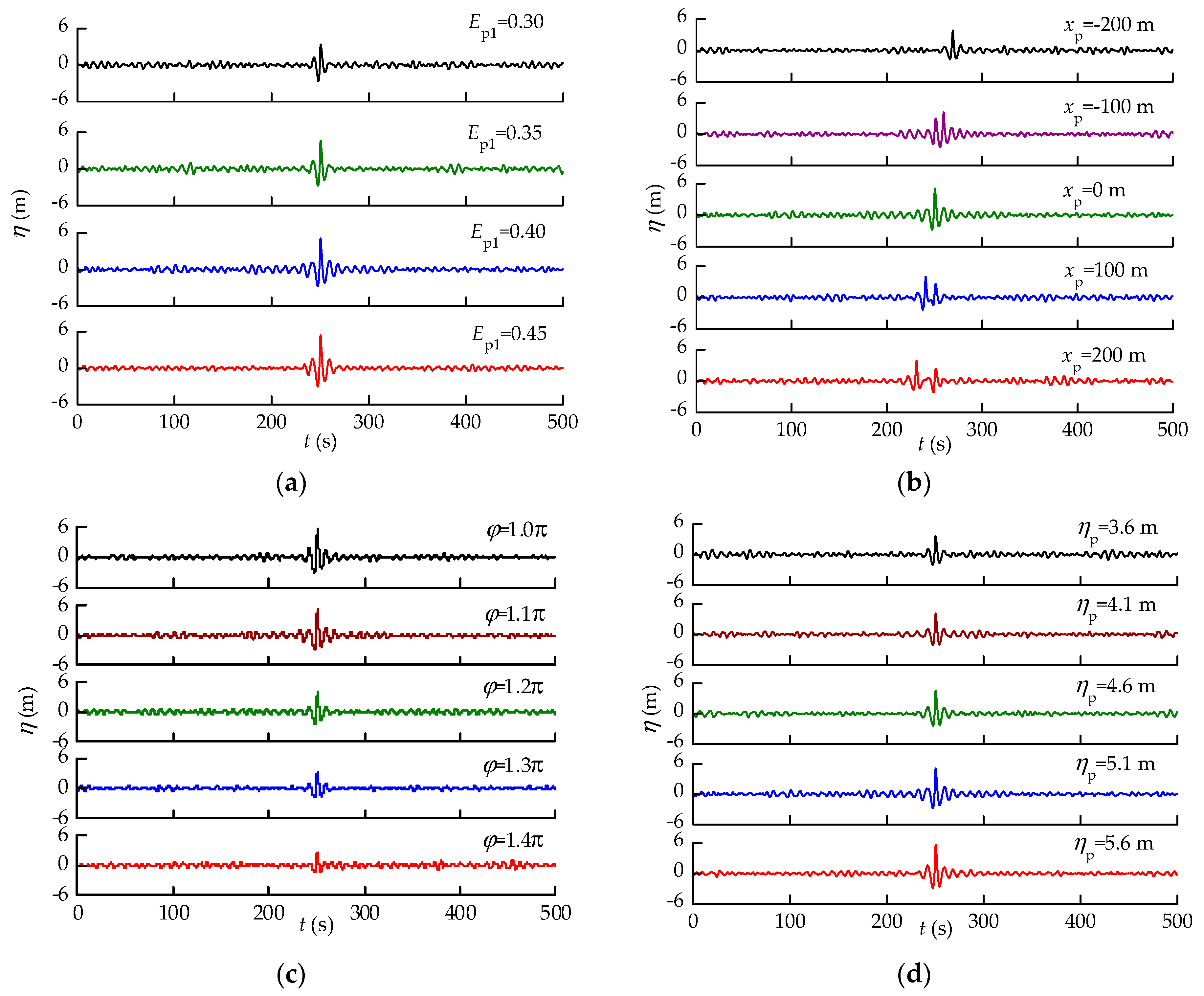 Jmse 08 00119 g009 Jmse 08 00119 g009