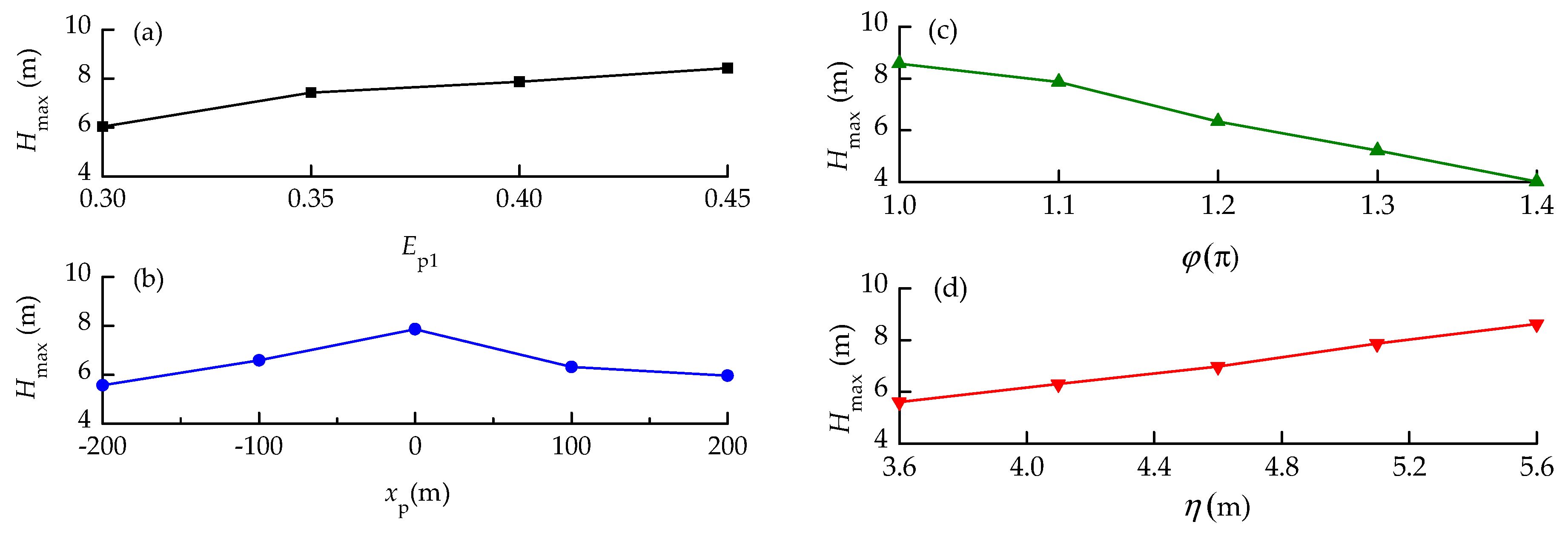 Jmse 08 00119 g010 Jmse 08 00119 g010