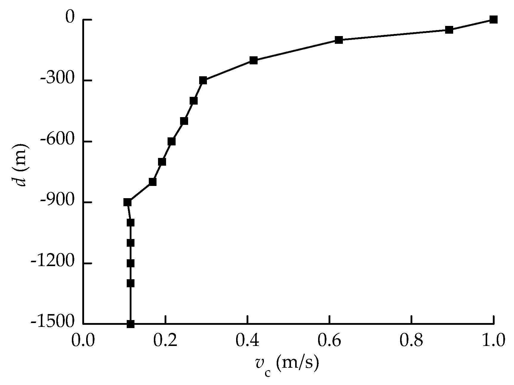 Jmse 08 00119 g013 Jmse 08 00119 g013