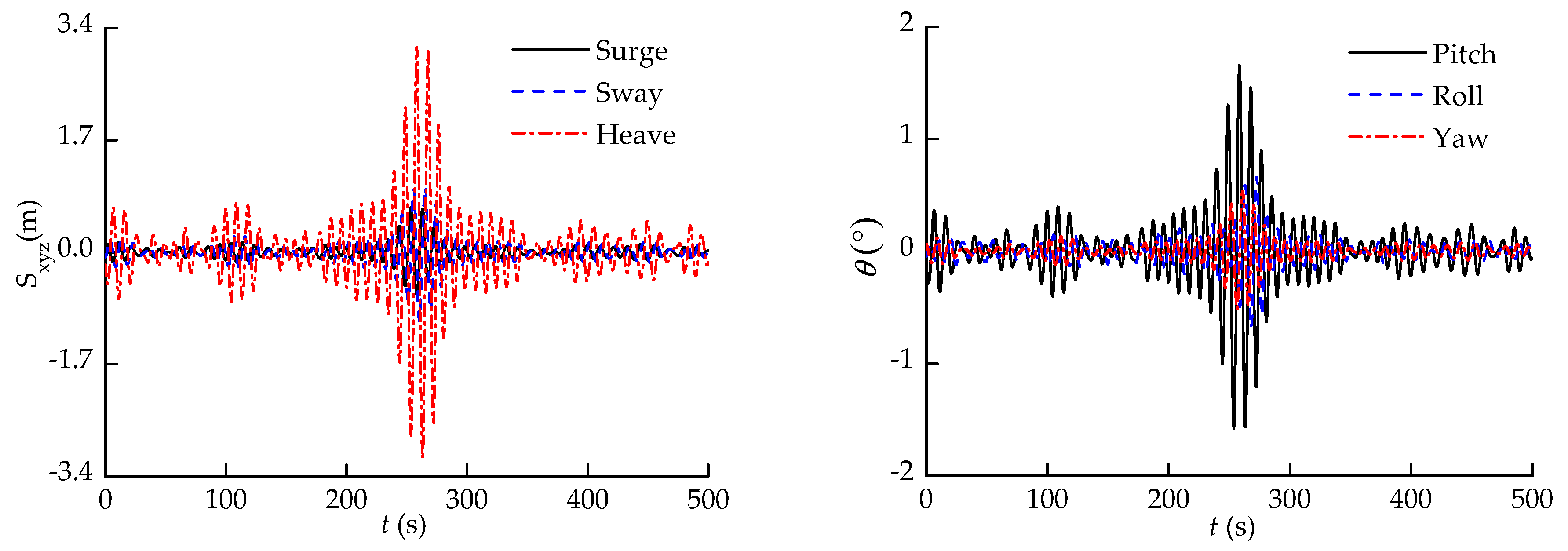 Jmse 08 00119 g014 Jmse 08 00119 g014