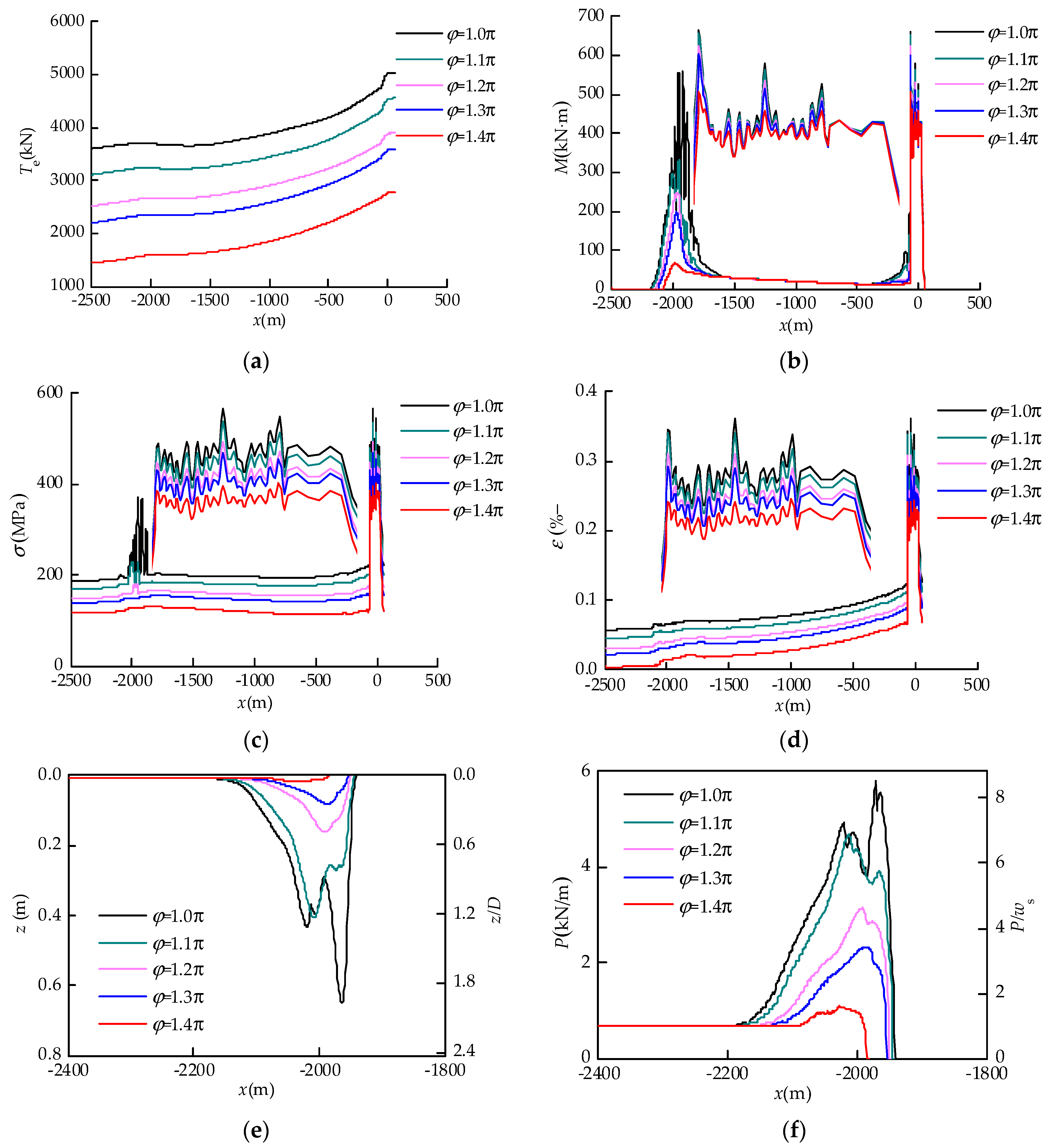 Jmse 08 00119 g017 Jmse 08 00119 g017