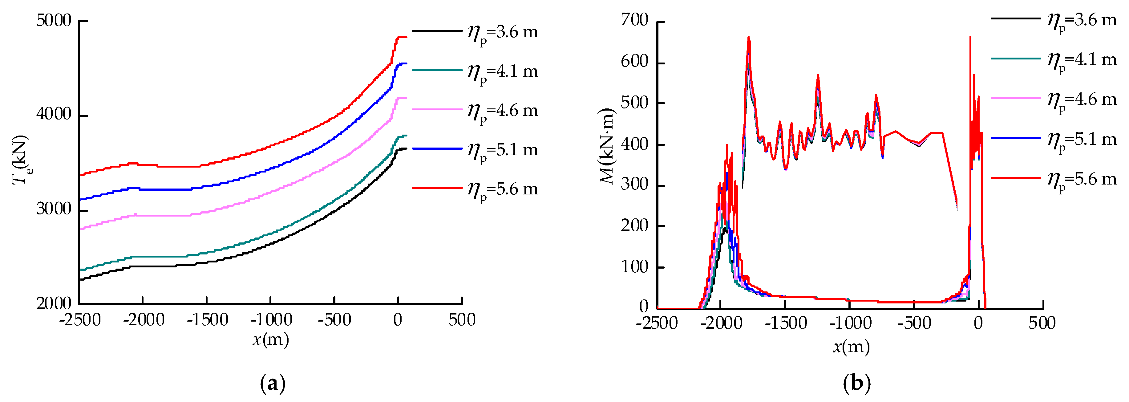 Jmse 08 00119 g018a Jmse 08 00119 g018a