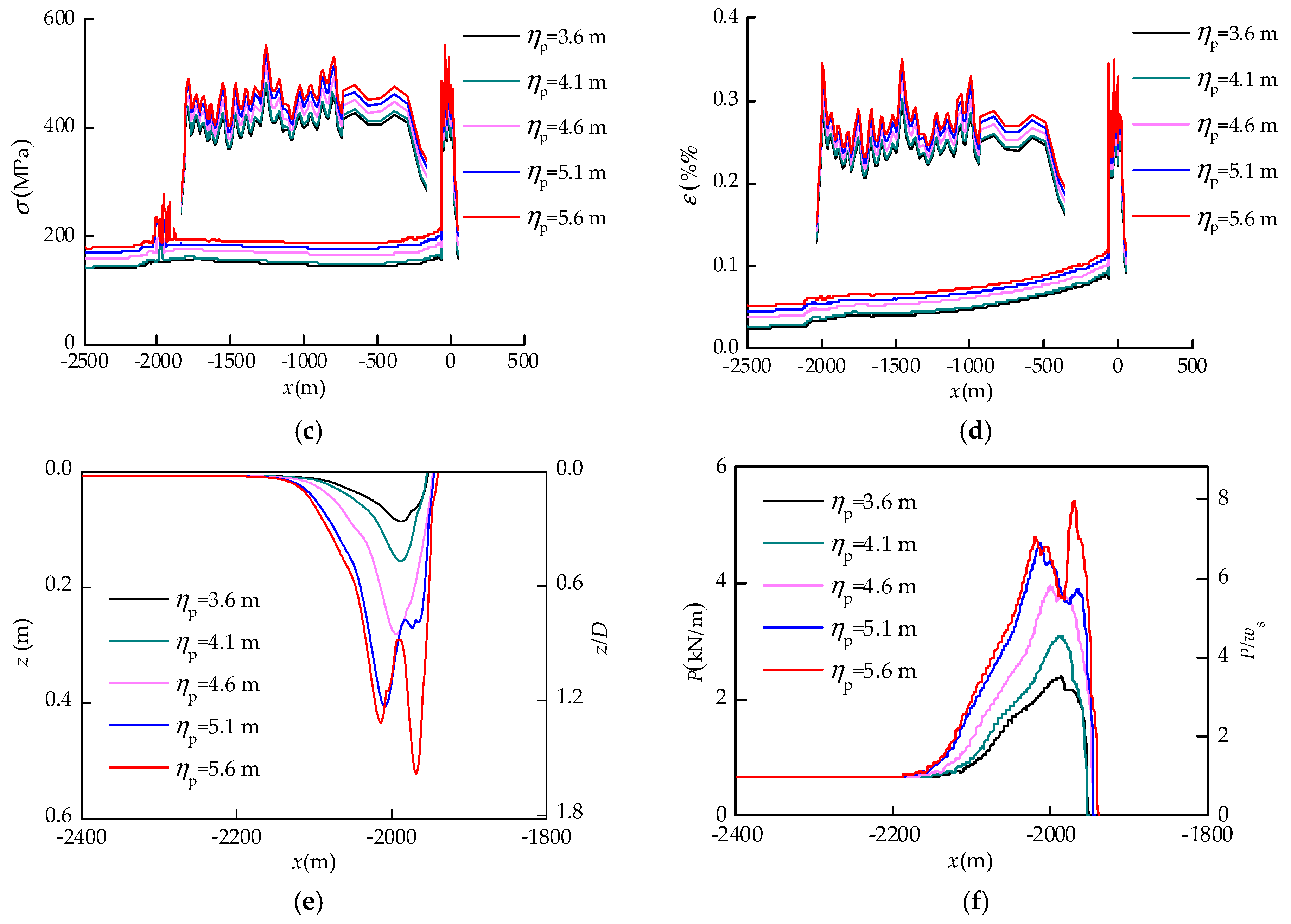 Jmse 08 00119 g018b Jmse 08 00119 g018b
