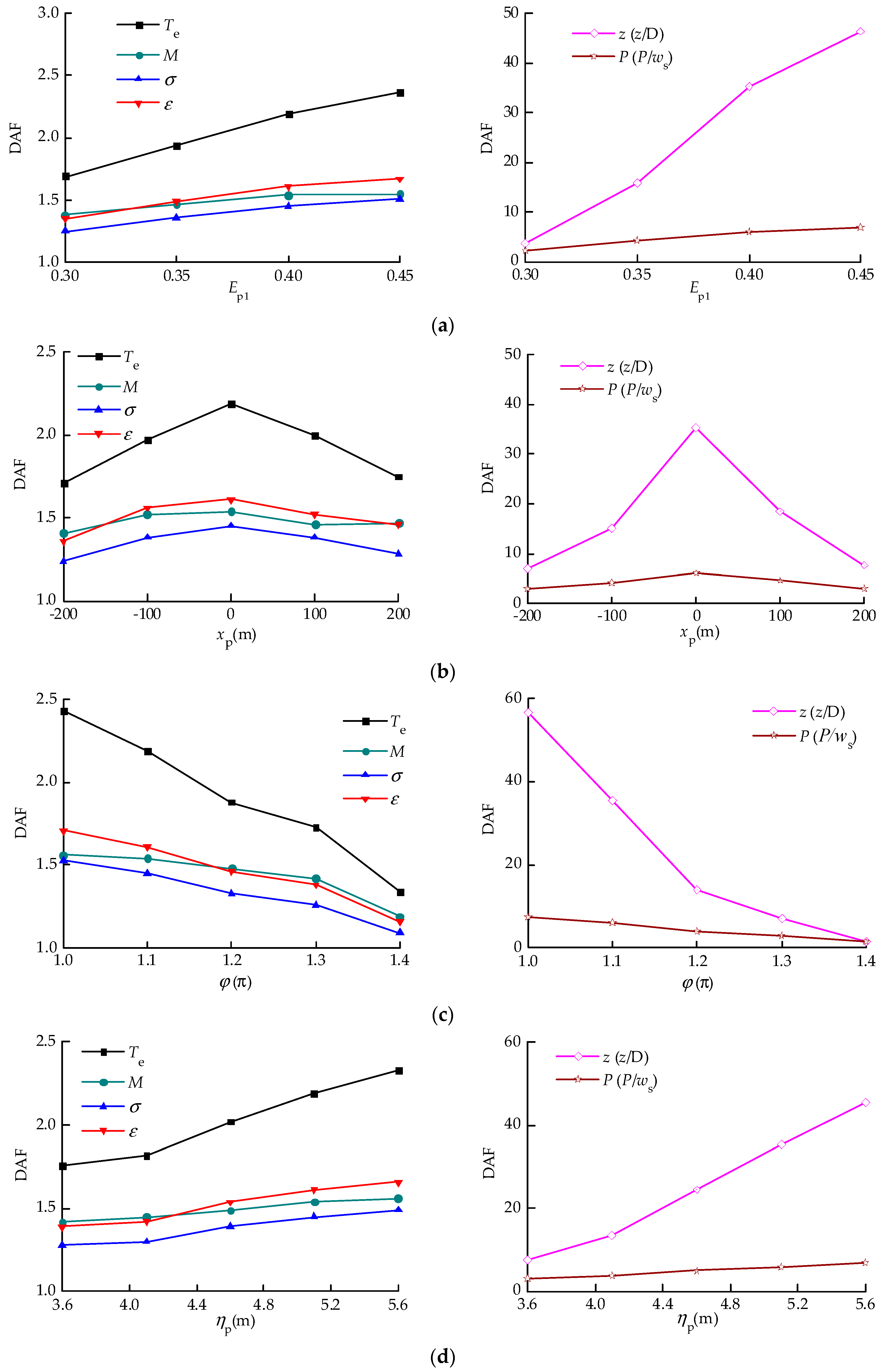 Jmse 08 00119 g019 Jmse 08 00119 g019