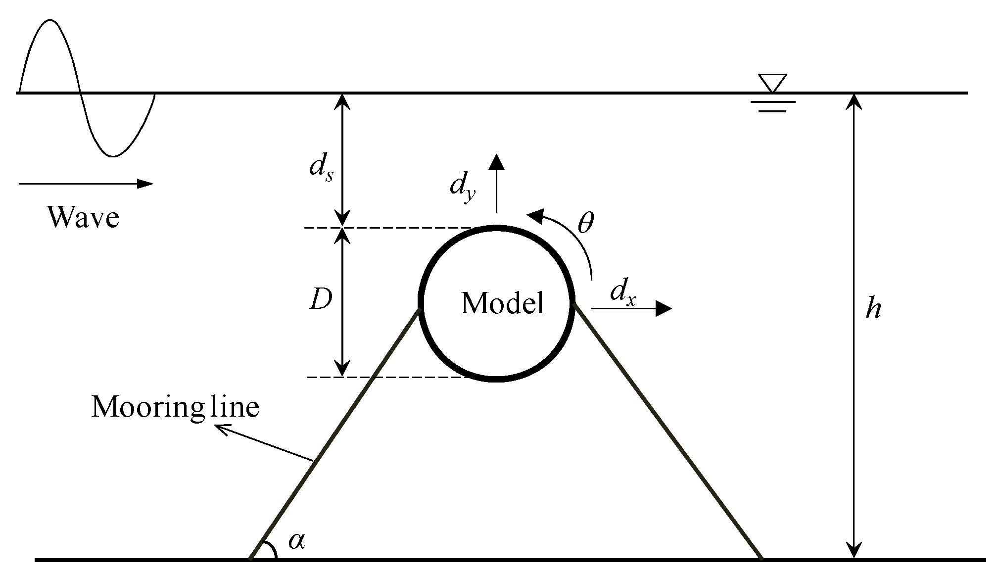 Jmse 08 00123 g002 Jmse 08 00123 g002