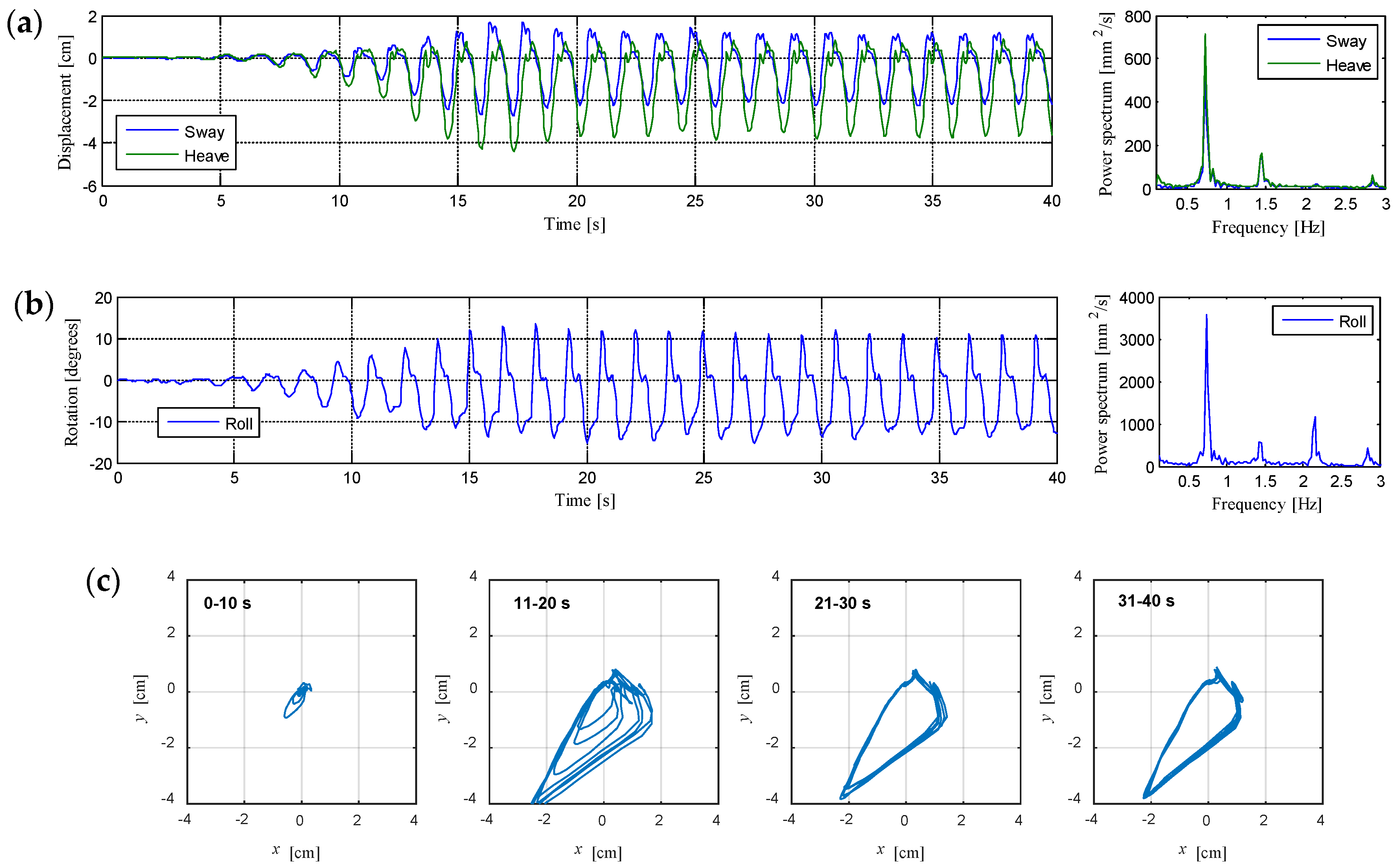 Jmse 08 00123 g007 Jmse 08 00123 g007