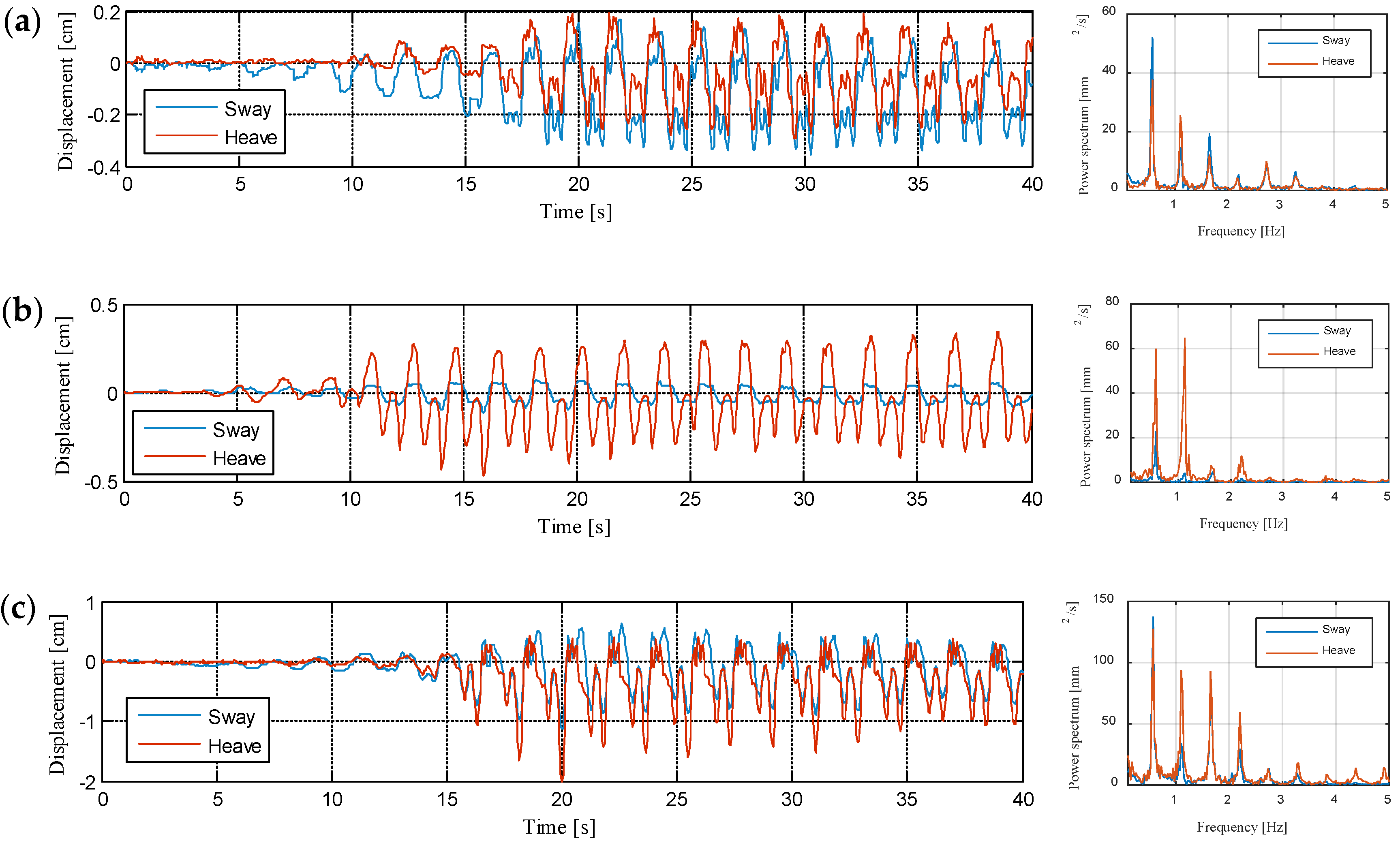 Jmse 08 00123 g008 Jmse 08 00123 g008