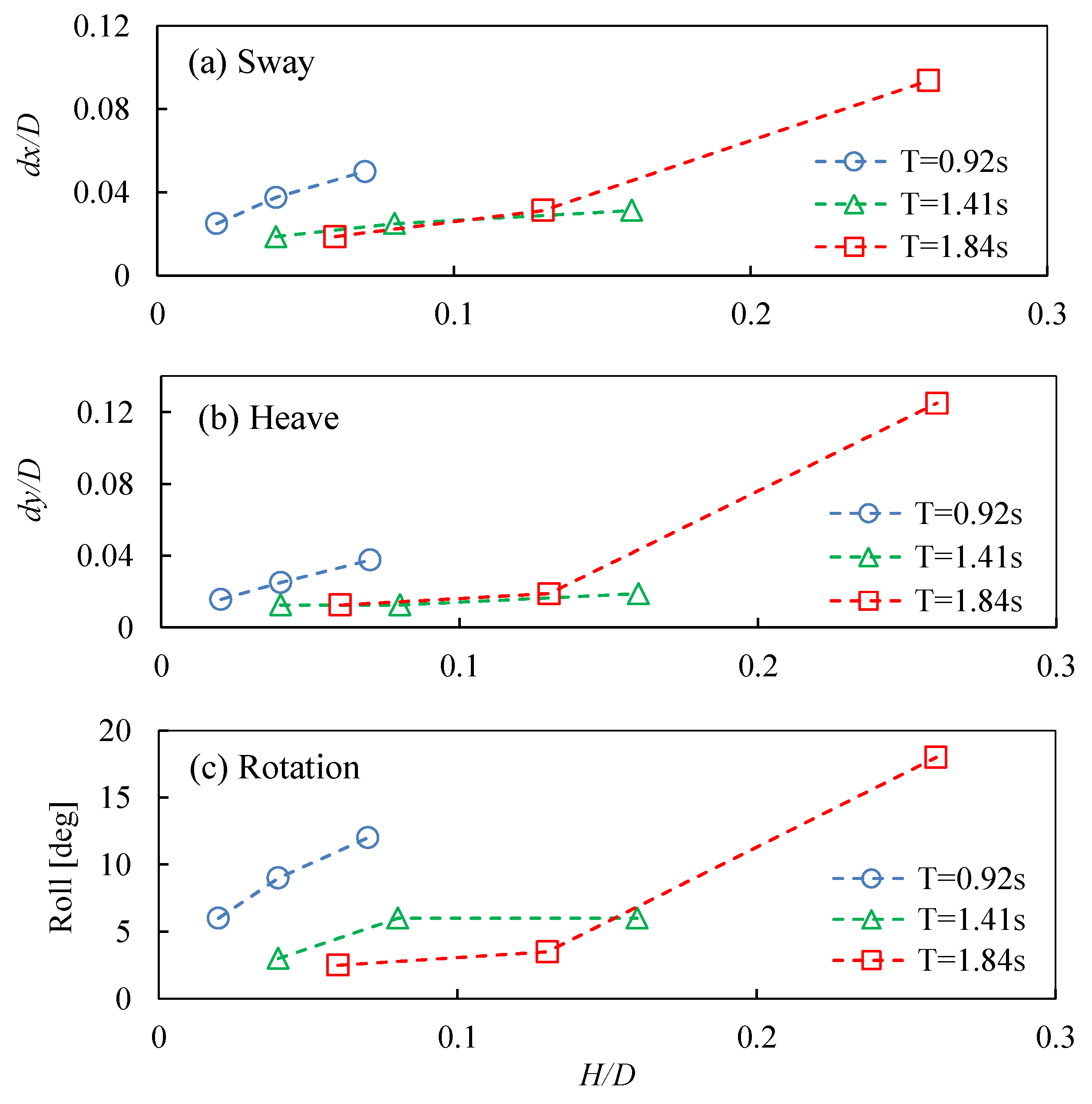 Jmse 08 00123 g009 Jmse 08 00123 g009