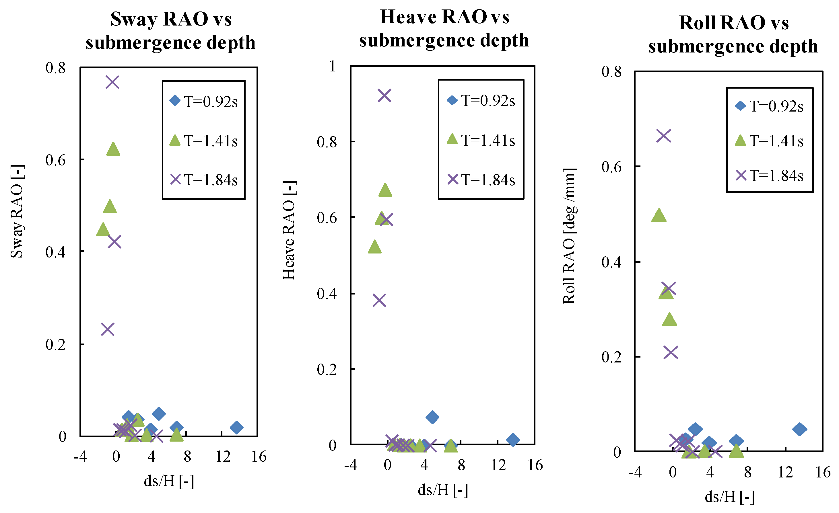 Jmse 08 00123 g013 Jmse 08 00123 g013