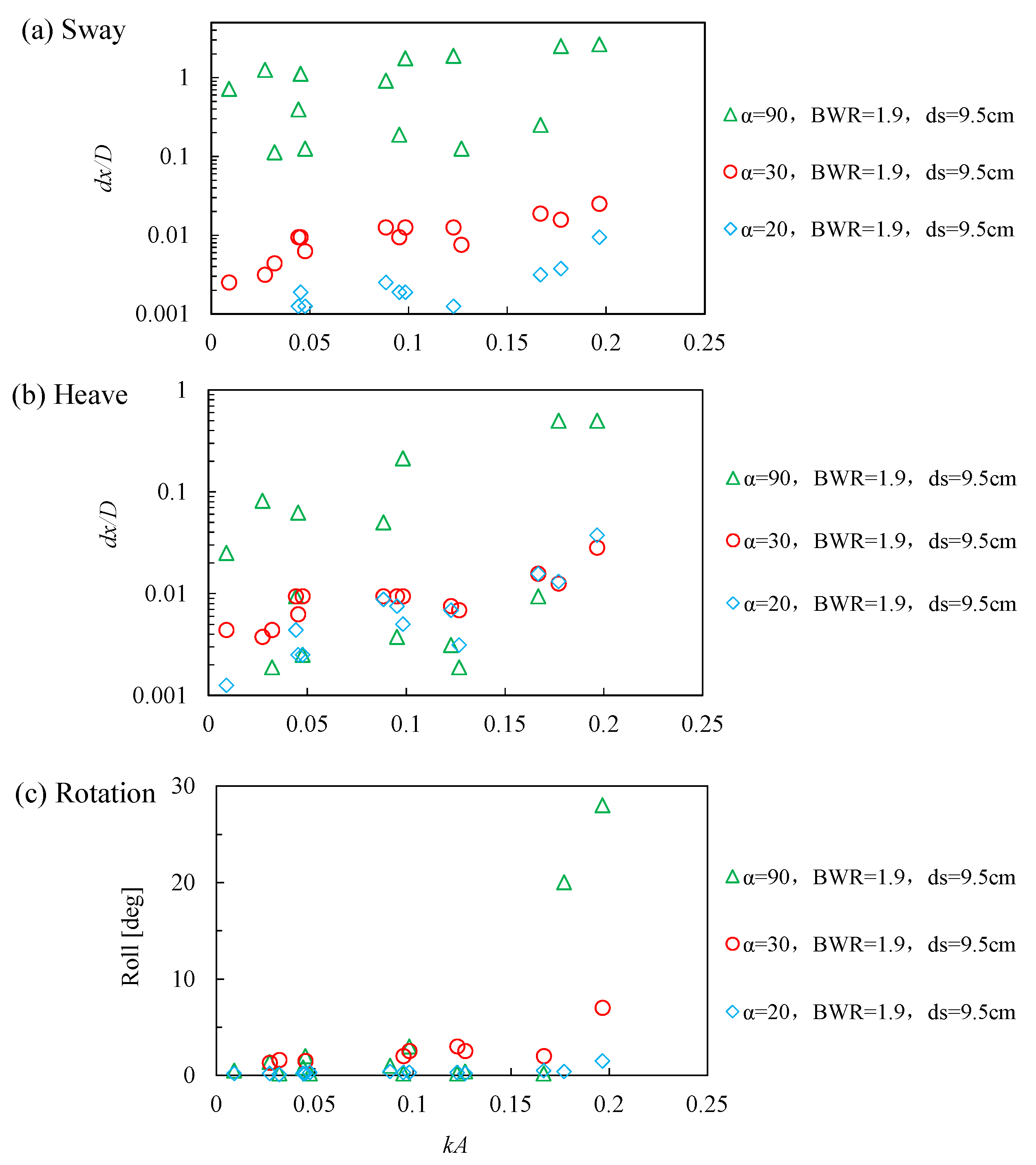 Jmse 08 00123 g015 Jmse 08 00123 g015