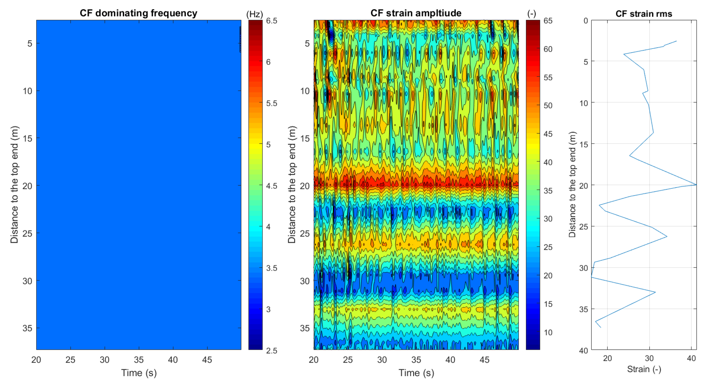 Jmse Free Full Text Improved Viv Response Prediction Using Adaptive Parameters And Data Clustering Html