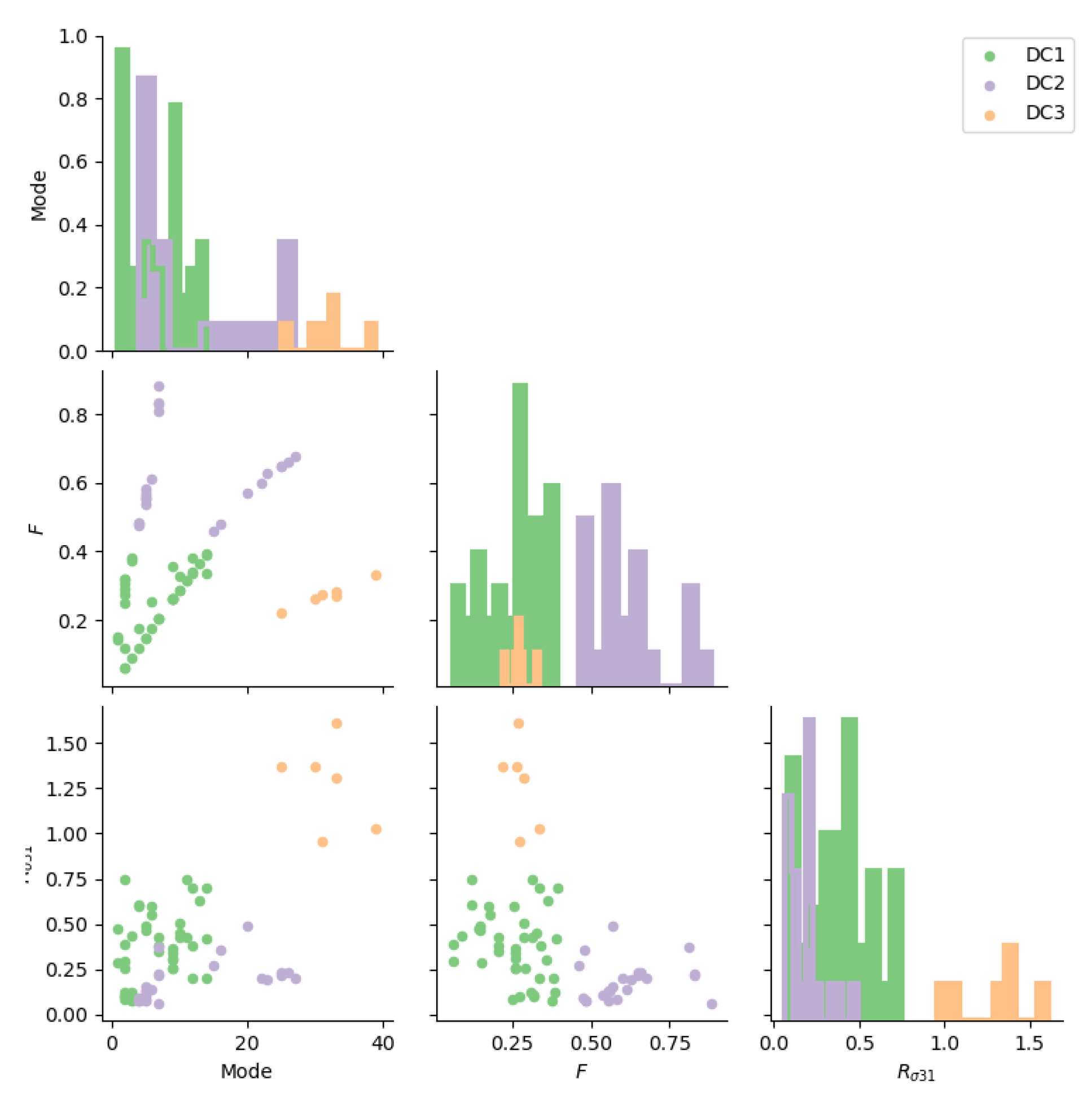 Jmse Free Full Text Improved Viv Response Prediction Using Adaptive Parameters And Data Clustering Html