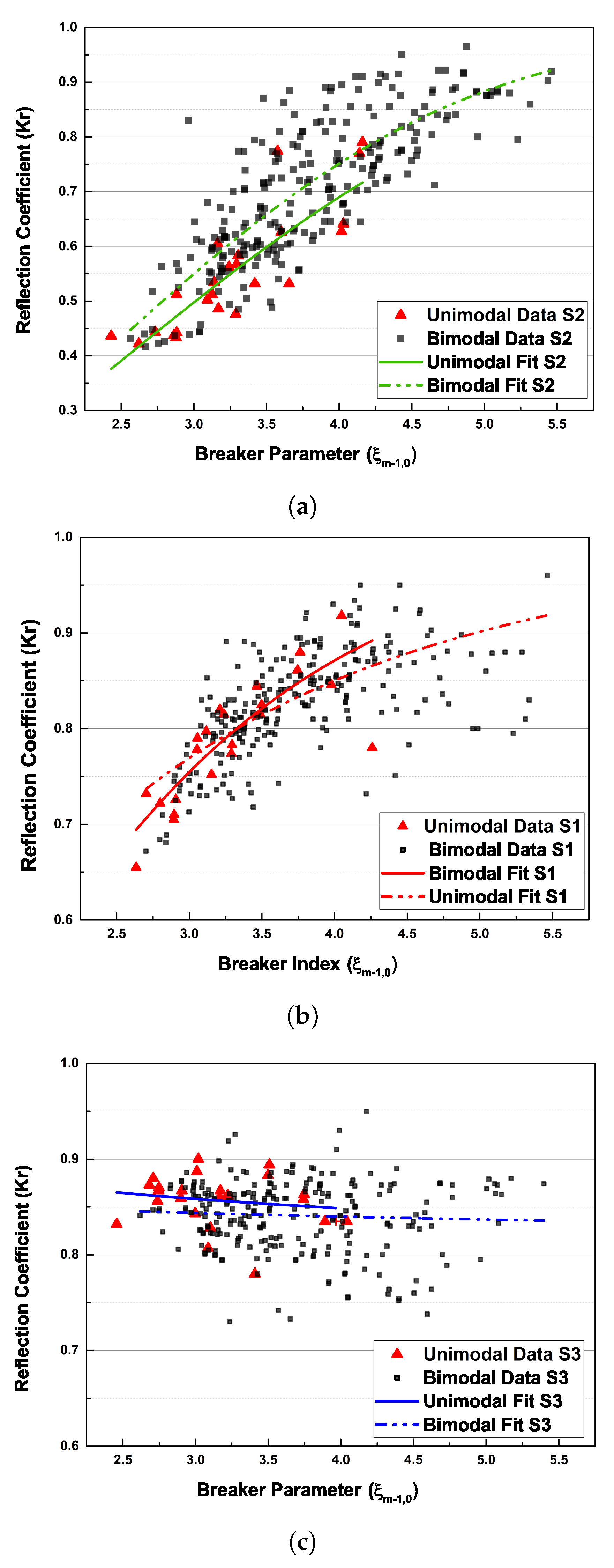 Jmse 08 00133 g004 Jmse 08 00133 g004