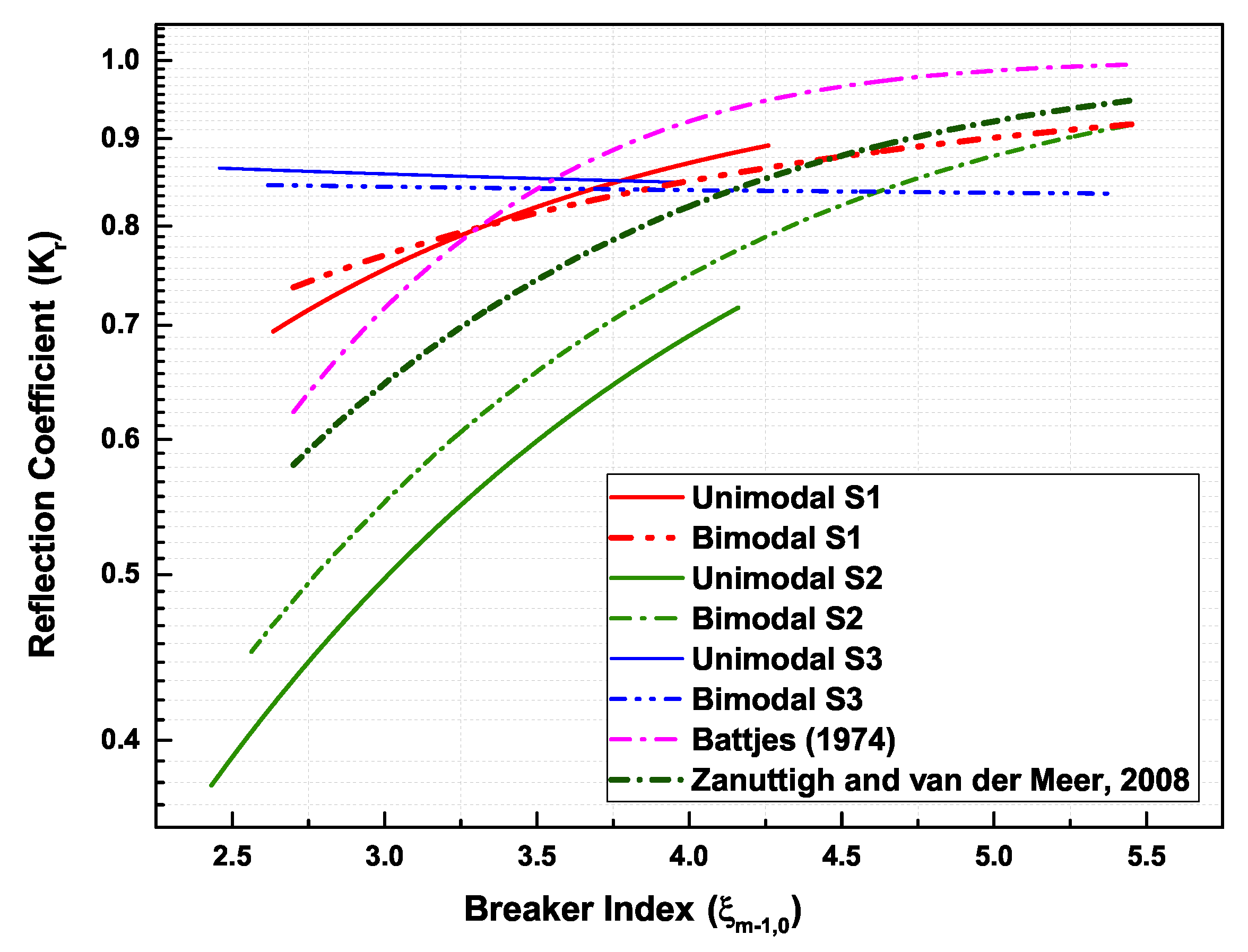 Jmse 08 00133 g005 Jmse 08 00133 g005